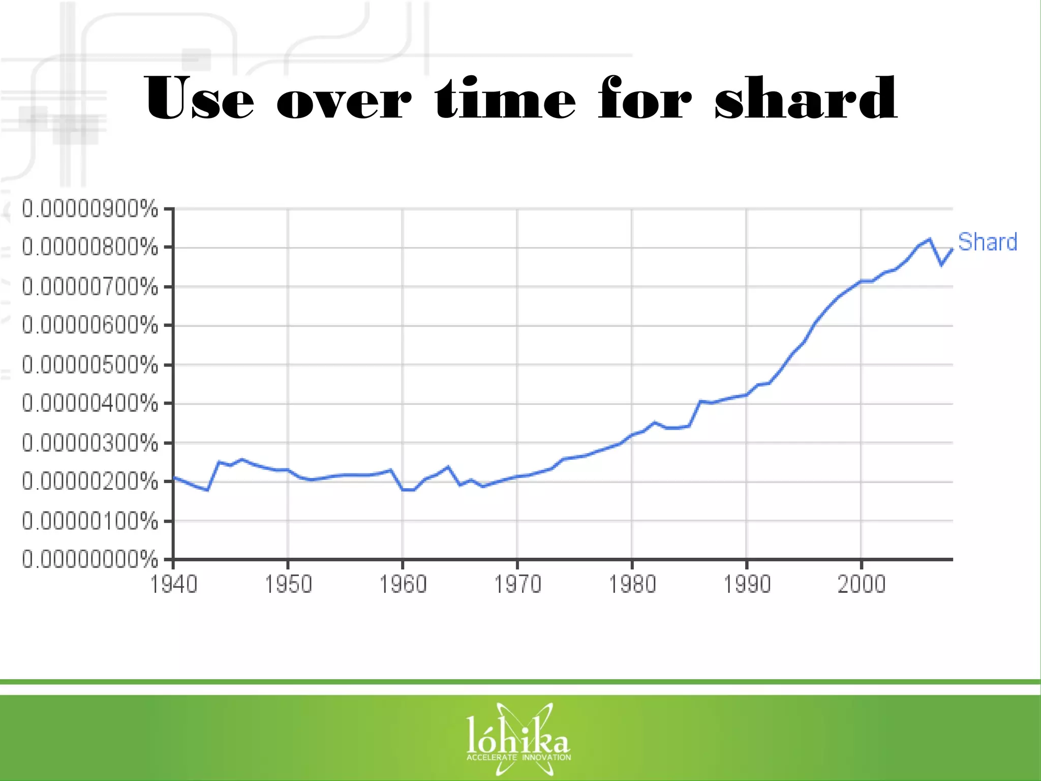 Use over time for shard 
 