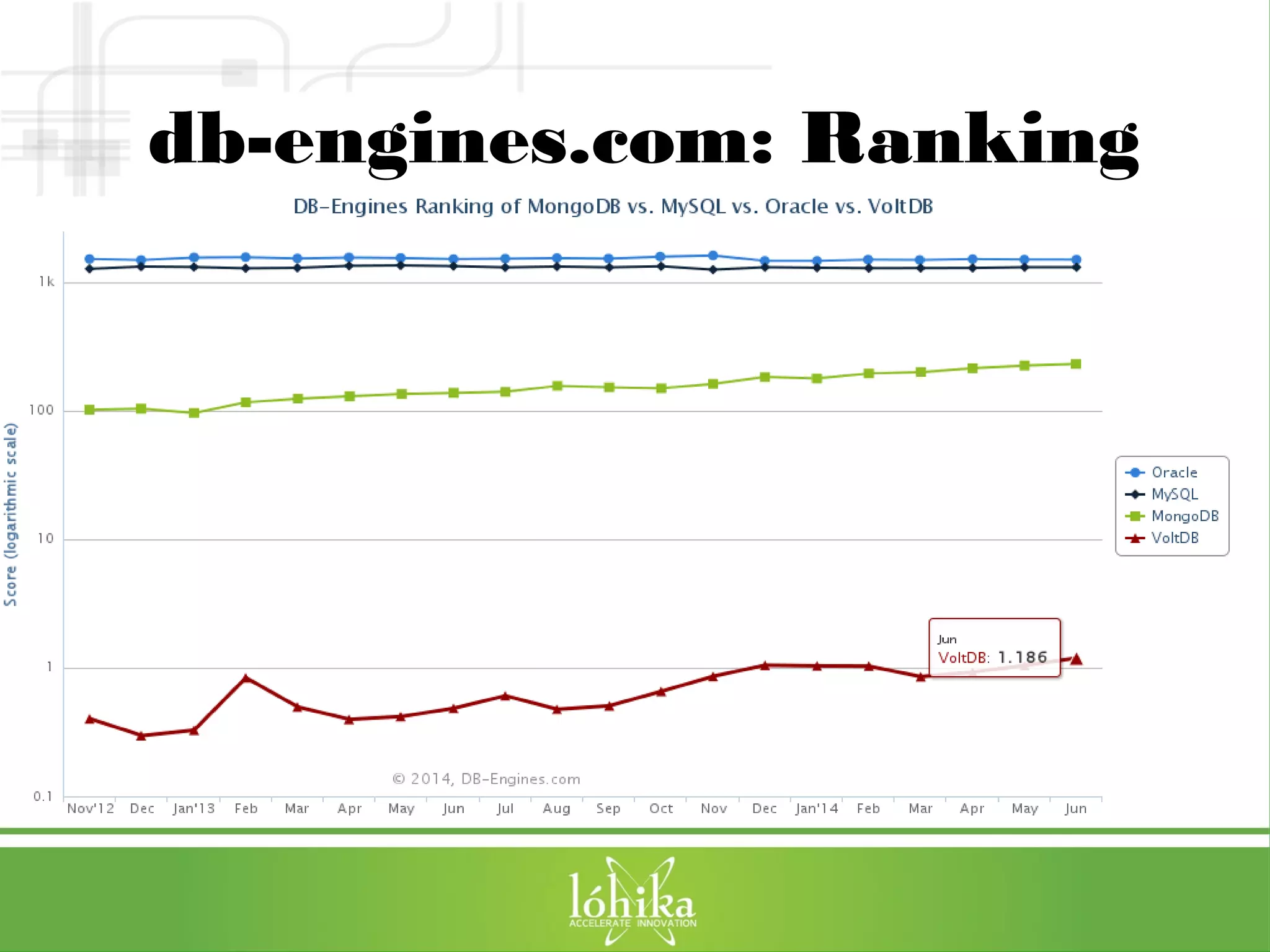 db-engines.com: Ranking 
 