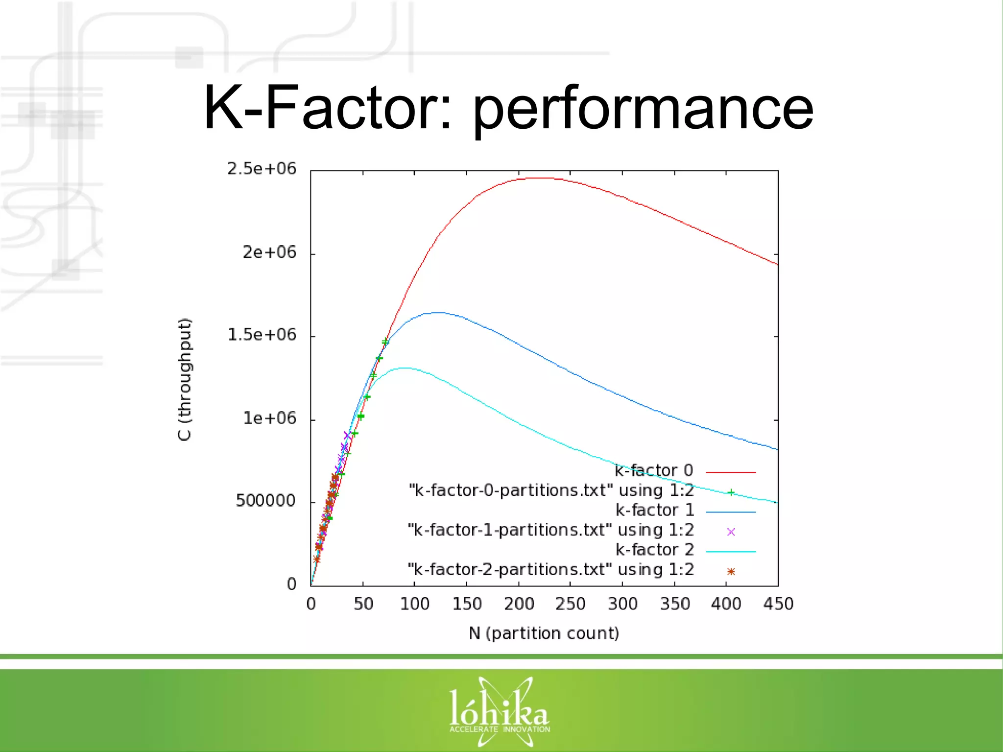 K-Factor: performance 
 