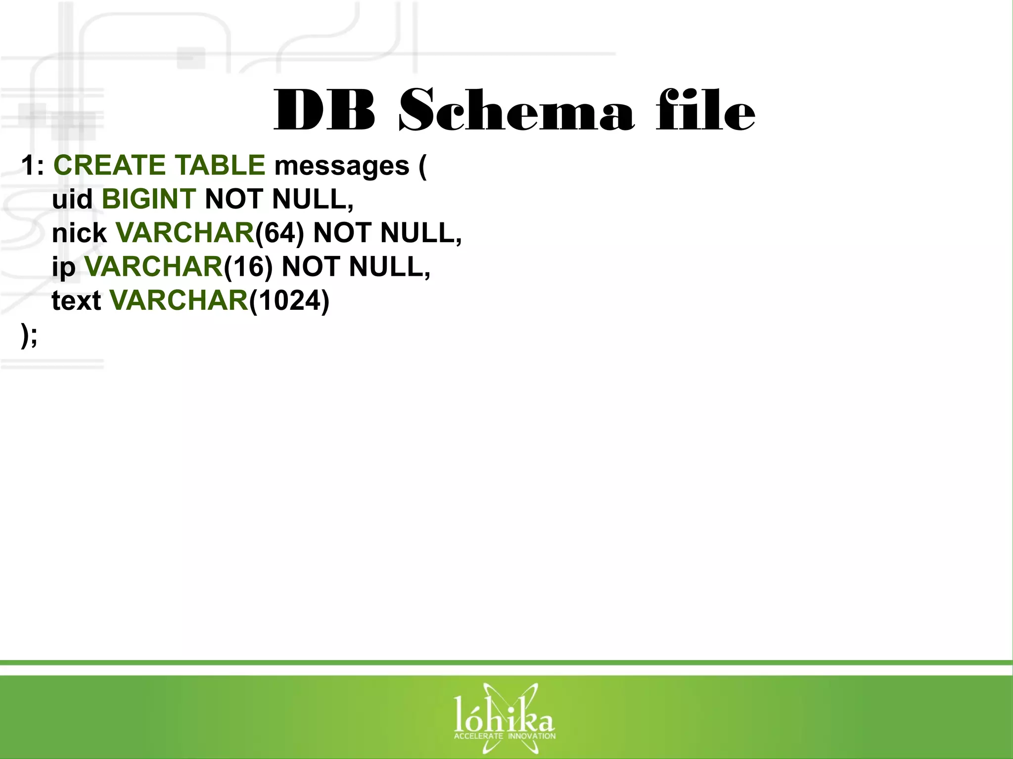 DB Schema file 
1: CREATE TABLE messages ( 
uid BIGINT NOT NULL, 
nick VARCHAR(64) NOT NULL, 
ip VARCHAR(16) NOT NULL, 
text VARCHAR(1024) 
); 
 