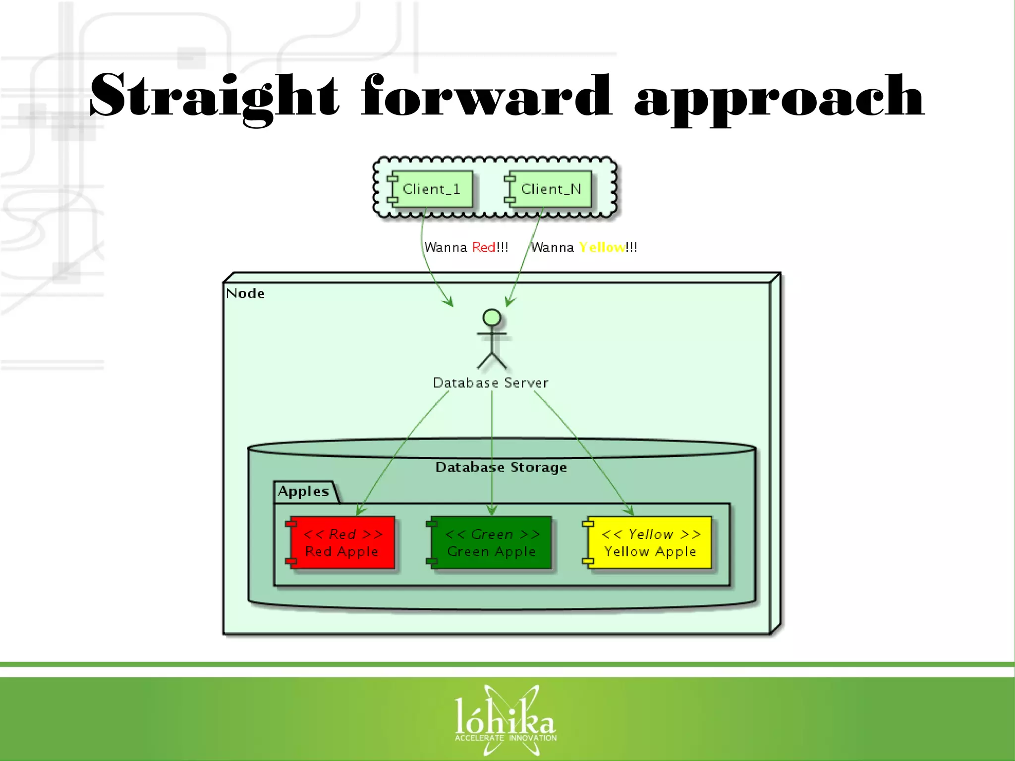 Straight forward approach 
 