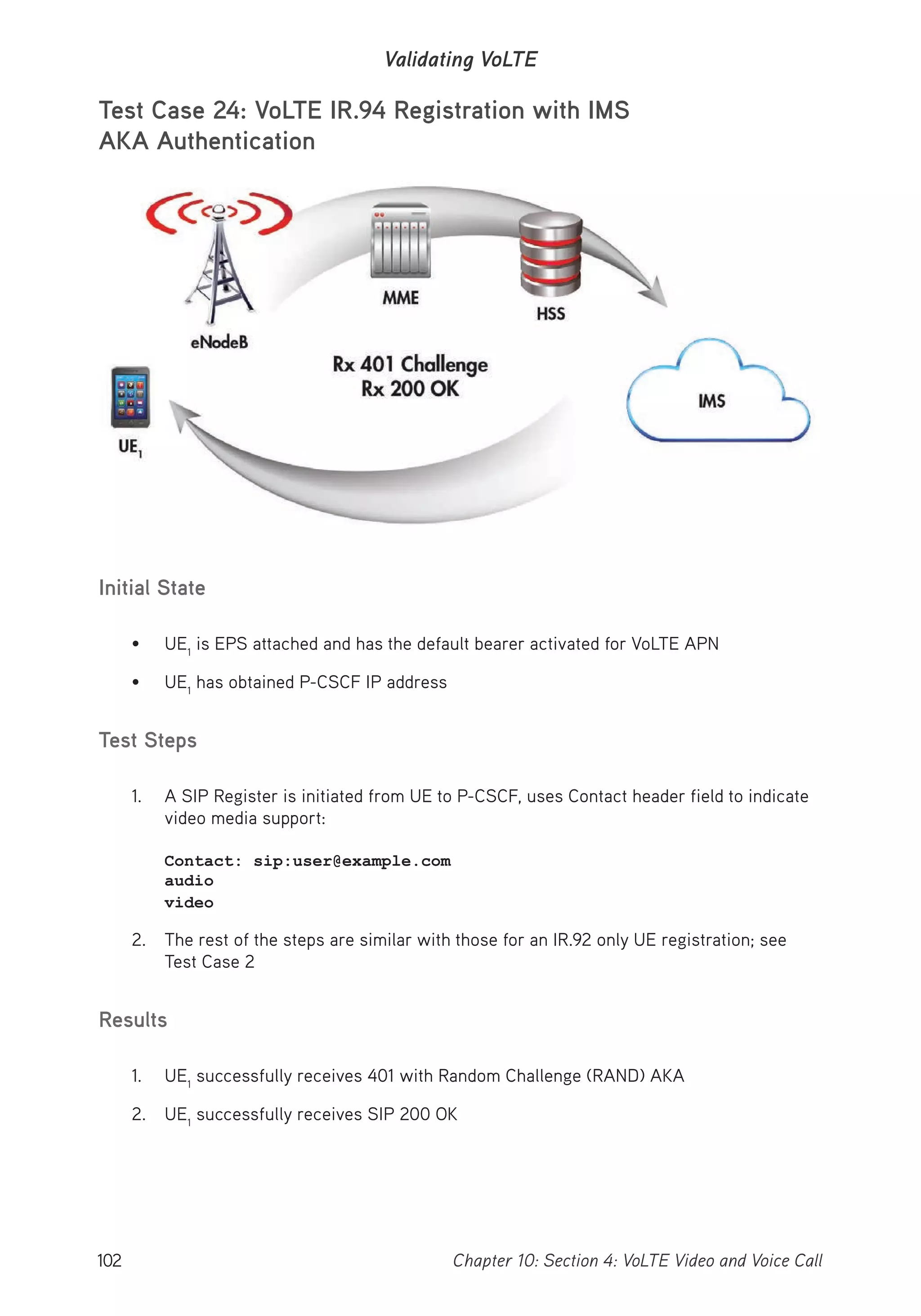 102 Chapter 10: Section 4: VoLTE Video and Voice Call
Validating VoLTE
Test Case 24: VoLTE IR.94 Registration with IMS
AKA Authentication
Description
This test case describes an IR.94 UE IMS Registration flow.
Initial State
• UE1
is EPS attached and has the default bearer activated for VoLTE APN
• UE1
has obtained P-CSCF IP address
Test Steps
1. A SIP Register is initiated from UE to P-CSCF, uses Contact header field to indicate
video media support:
Contact: sip:user@example.com
audio
video
2. The rest of the steps are similar with those for an IR.92 only UE registration; see
Test Case 2
Results
1. UE1
successfully receives 401 with Random Challenge (RAND) AKA
2. UE1
successfully receives SIP 200 OK
 