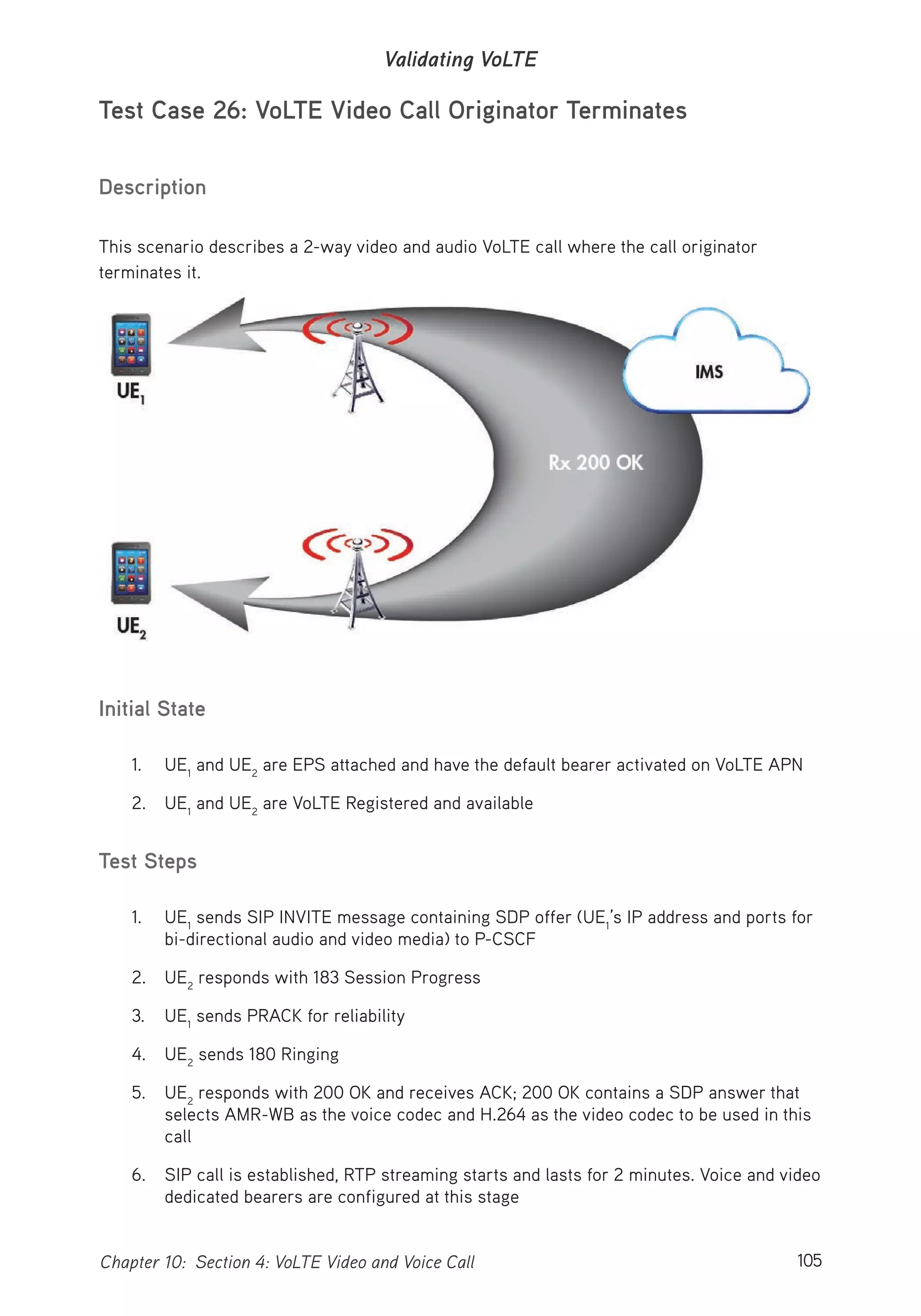 105Chapter 10: Section 4: VoLTE Video and Voice Call
Validating VoLTE
Test Case 26: VoLTE Video Call Originator Terminates
Description
This scenario describes a 2-way video and audio VoLTE call where the call originator
terminates it.
Initial State
1. UE1
and UE2
are EPS attached and have the default bearer activated on VoLTE APN
2. UE1
and UE2
are VoLTE Registered and available
Test Steps
1. UE1
sends SIP INVITE message containing SDP offer (UE1
’s IP address and ports for
bi-directional audio and video media) to P-CSCF
2. UE2
responds with 183 Session Progress
3. UE1
sends PRACK for reliability
4. UE2
sends 180 Ringing
5. UE2
responds with 200 OK and receives ACK; 200 OK contains a SDP answer that
selects AMR-WB as the voice codec and H.264 as the video codec to be used in this
call
6. SIP call is established, RTP streaming starts and lasts for 2 minutes. Voice and video
dedicated bearers are configured at this stage
 