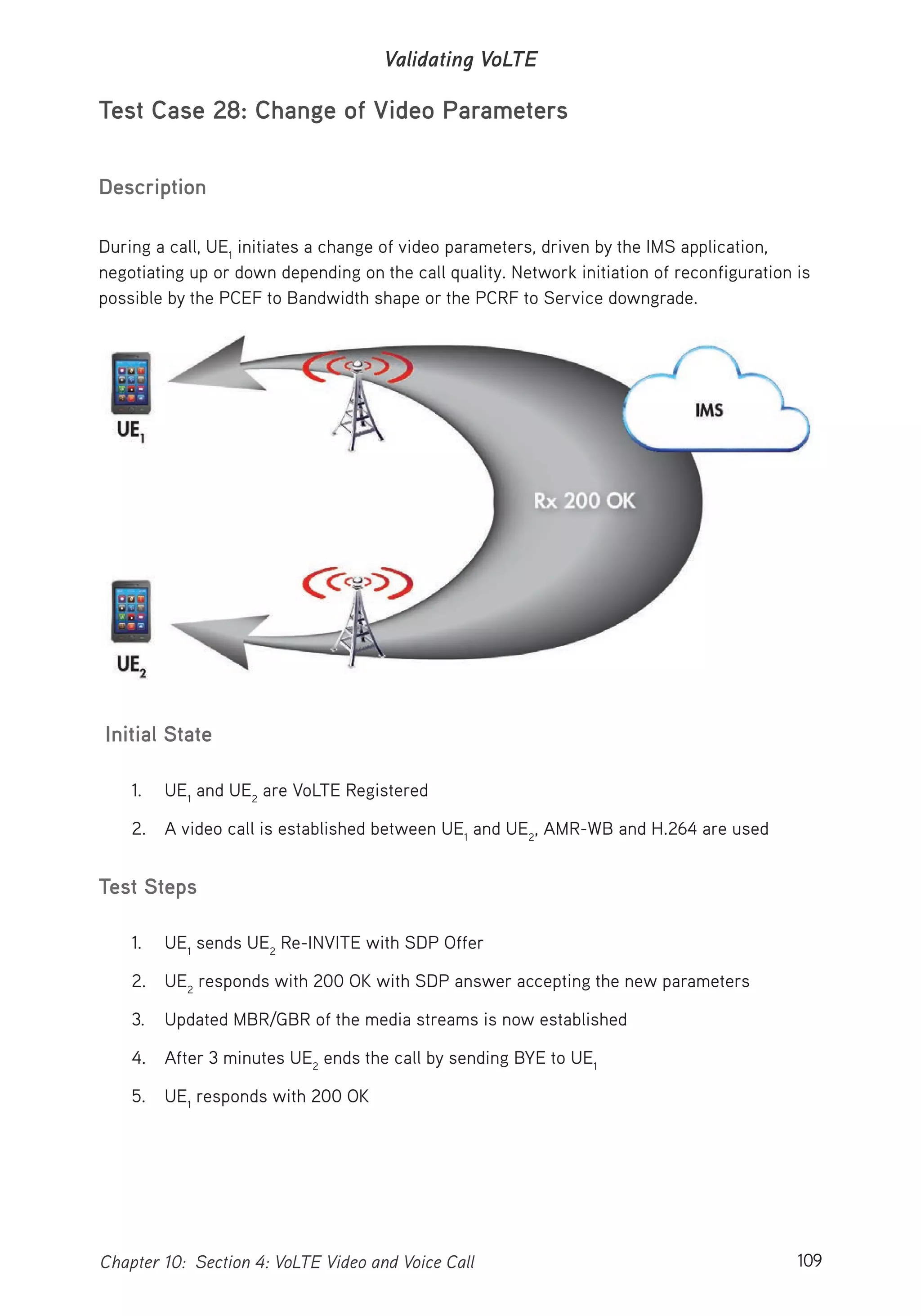 109Chapter 10: Section 4: VoLTE Video and Voice Call
Validating VoLTE
Test Case 28: Change of Video Parameters
Description
During a call, UE1
initiates a change of video parameters, driven by the IMS application,
negotiating up or down depending on the call quality. Network initiation of reconfiguration is
possible by the PCEF to Bandwidth shape or the PCRF to Service downgrade.
Initial State
1. UE1
and UE2
are VoLTE Registered
2. A video call is established between UE1
and UE2
, AMR-WB and H.264 are used
Test Steps
1. UE1
sends UE2
Re-INVITE with SDP Offer
2. UE2
responds with 200 OK with SDP answer accepting the new parameters
3. Updated MBR/GBR of the media streams is now established
4. After 3 minutes UE2
ends the call by sending BYE to UE1
5. UE1
responds with 200 OK
 