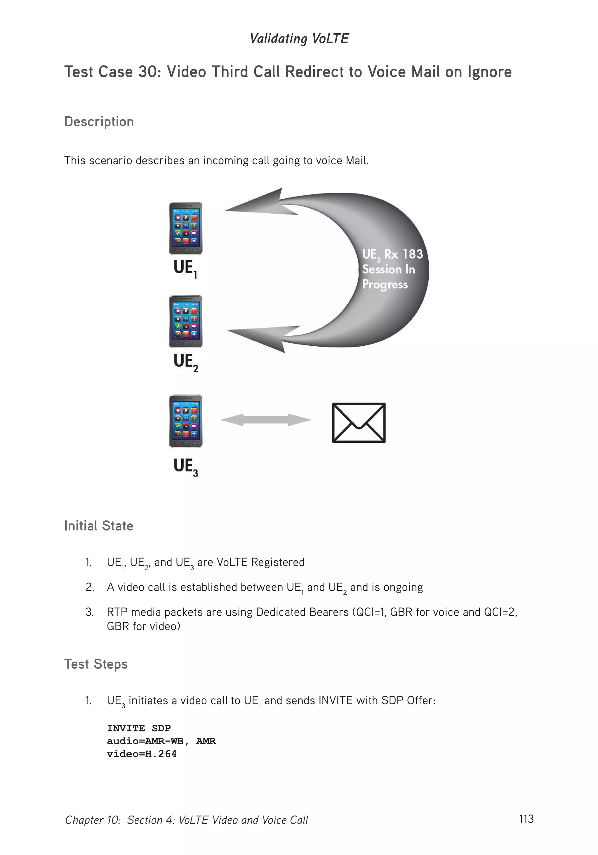 113Chapter 10: Section 4: VoLTE Video and Voice Call
Validating VoLTE
Test Case 30: Video Third Call Redirect to Voice Mail on Ignore
Description
This scenario describes an incoming call going to voice Mail.
Initial State
1. UE1
, UE2
, and UE3
are VoLTE Registered
2. A video call is established between UE1
and UE2
and is ongoing
3. RTP media packets are using Dedicated Bearers (QCI=1, GBR for voice and QCI=2,
GBR for video)
Test Steps
1. UE3
initiates a video call to UE1
and sends INVITE with SDP Offer:
INVITE SDP
audio=AMR-WB, AMR
video=H.264
 