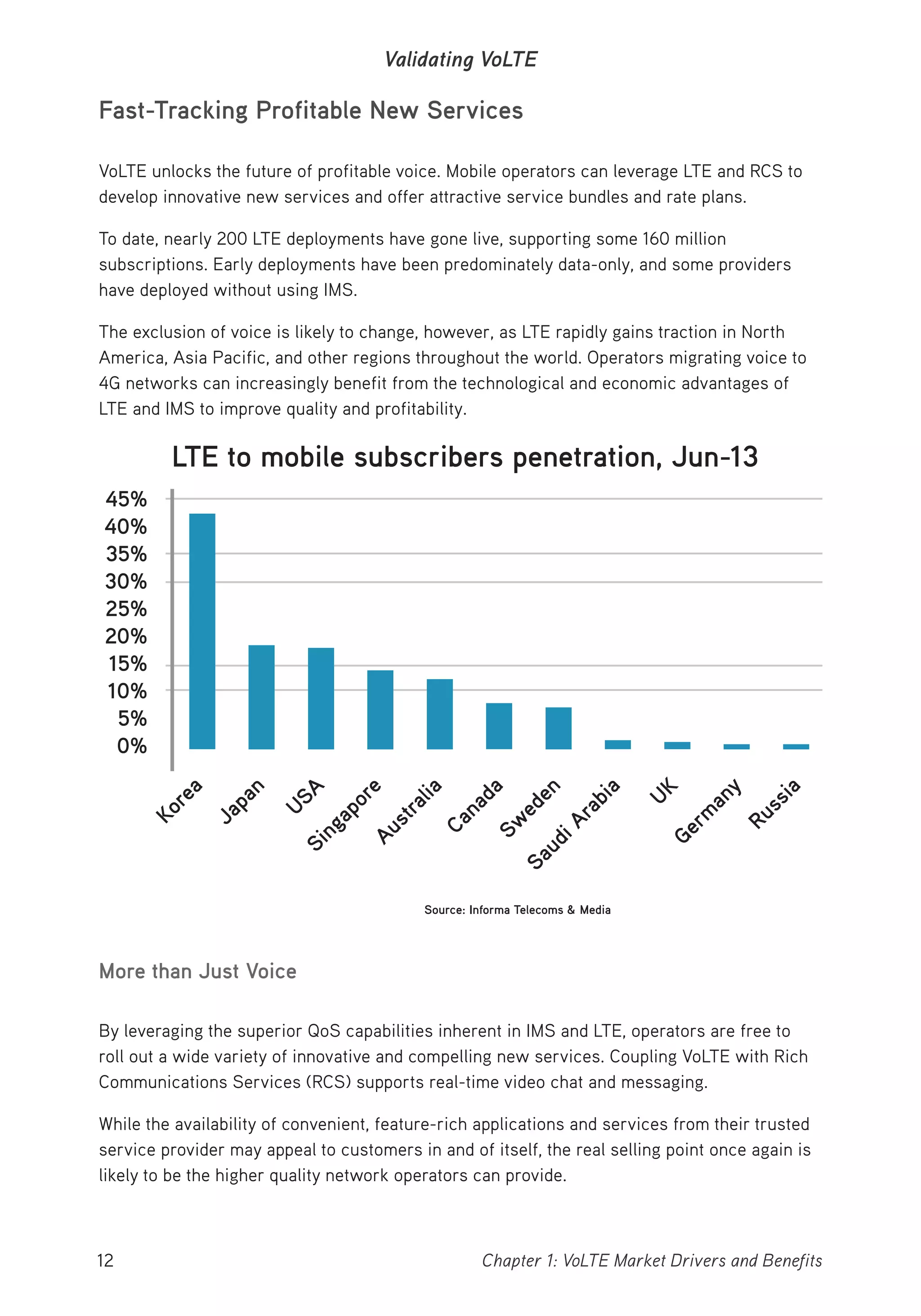 12 Chapter 1: VoLTE Market Drivers and Benefits
Validating VoLTE
Fast-Tracking Profitable New Services
VoLTE unlocks the future of profitable voice. Mobile operators can leverage LTE and RCS to
develop innovative new services and offer attractive service bundles and rate plans.
To date, nearly 200 LTE deployments have gone live, supporting some 160 million
subscriptions. Early deployments have been predominately data-only, and some providers
have deployed without using IMS.
The exclusion of voice is likely to change, however, as LTE rapidly gains traction in North
America, Asia Pacific, and other regions throughout the world. Operators migrating voice to
4G networks can increasingly benefit from the technological and economic advantages of
LTE and IMS to improve quality and profitability.
45%
40%
35%
30%
25%
20%
15%
10%
5%
0%
Korea
Japan
USASingaporeAustralia
Canada
Sw
eden
SaudiArabia
UK
Germ
any
Russia
Source: Informa Telecoms & Media
LTE to mobile subscribers penetration, Jun-13
More than Just Voice
By leveraging the superior QoS capabilities inherent in IMS and LTE, operators are free to
roll out a wide variety of innovative and compelling new services. Coupling VoLTE with Rich
Communications Services (RCS) supports real-time video chat and messaging.
While the availability of convenient, feature-rich applications and services from their trusted
service provider may appeal to customers in and of itself, the real selling point once again is
likely to be the higher quality network operators can provide.
 