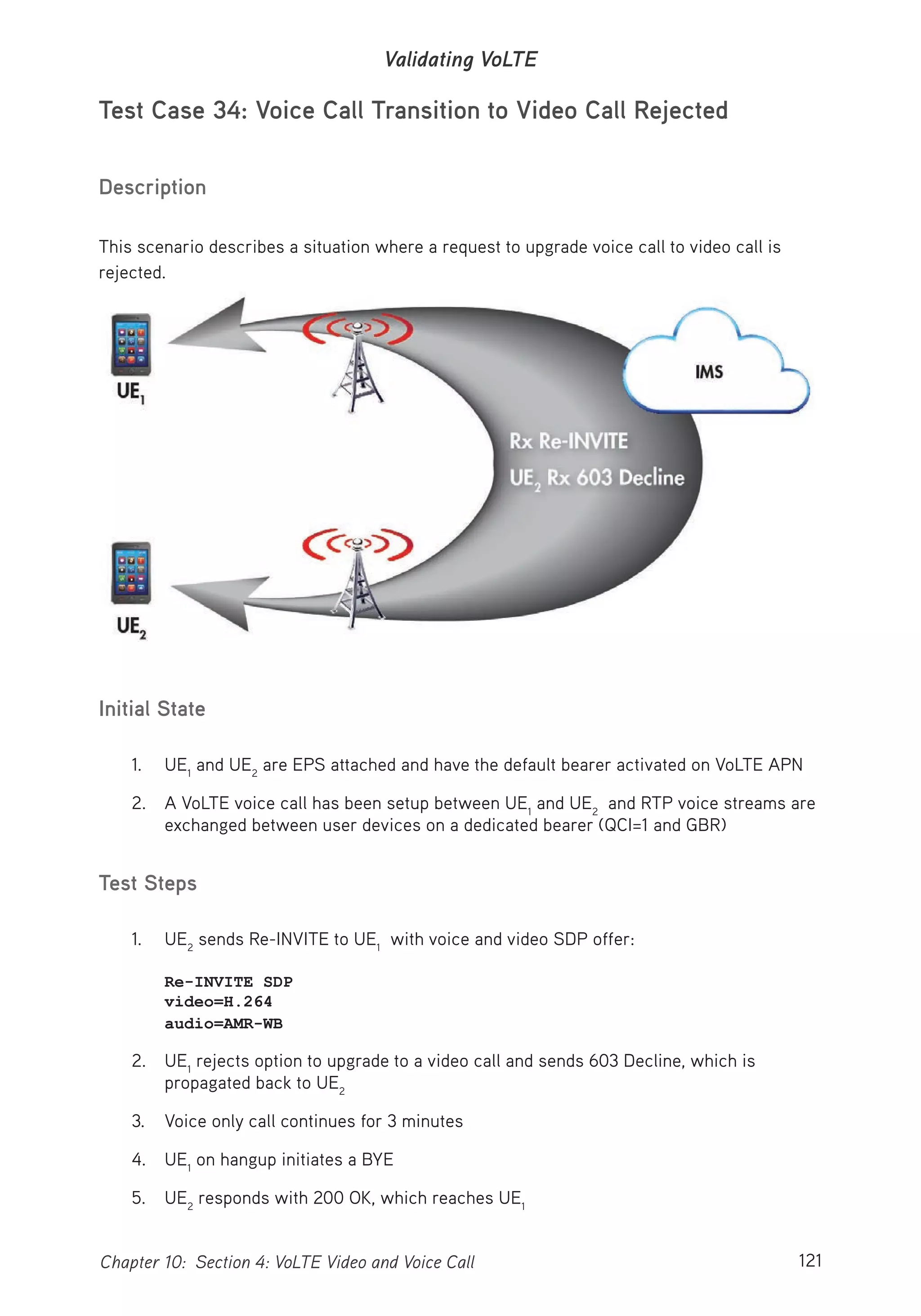 121Chapter 10: Section 4: VoLTE Video and Voice Call
Validating VoLTE
Test Case 34: Voice Call Transition to Video Call Rejected
Description
This scenario describes a situation where a request to upgrade voice call to video call is
rejected.
Initial State
1. UE1
and UE2
are EPS attached and have the default bearer activated on VoLTE APN
2. A VoLTE voice call has been setup between UE1
and UE2
and RTP voice streams are
exchanged between user devices on a dedicated bearer (QCI=1 and GBR)
Test Steps
1. UE2
sends Re-INVITE to UE1
with voice and video SDP offer:
Re-INVITE SDP
video=H.264
audio=AMR-WB
2. UE1
rejects option to upgrade to a video call and sends 603 Decline, which is
propagated back to UE2
3. Voice only call continues for 3 minutes
4. UE1
on hangup initiates a BYE
5. UE2
responds with 200 OK, which reaches UE1
 