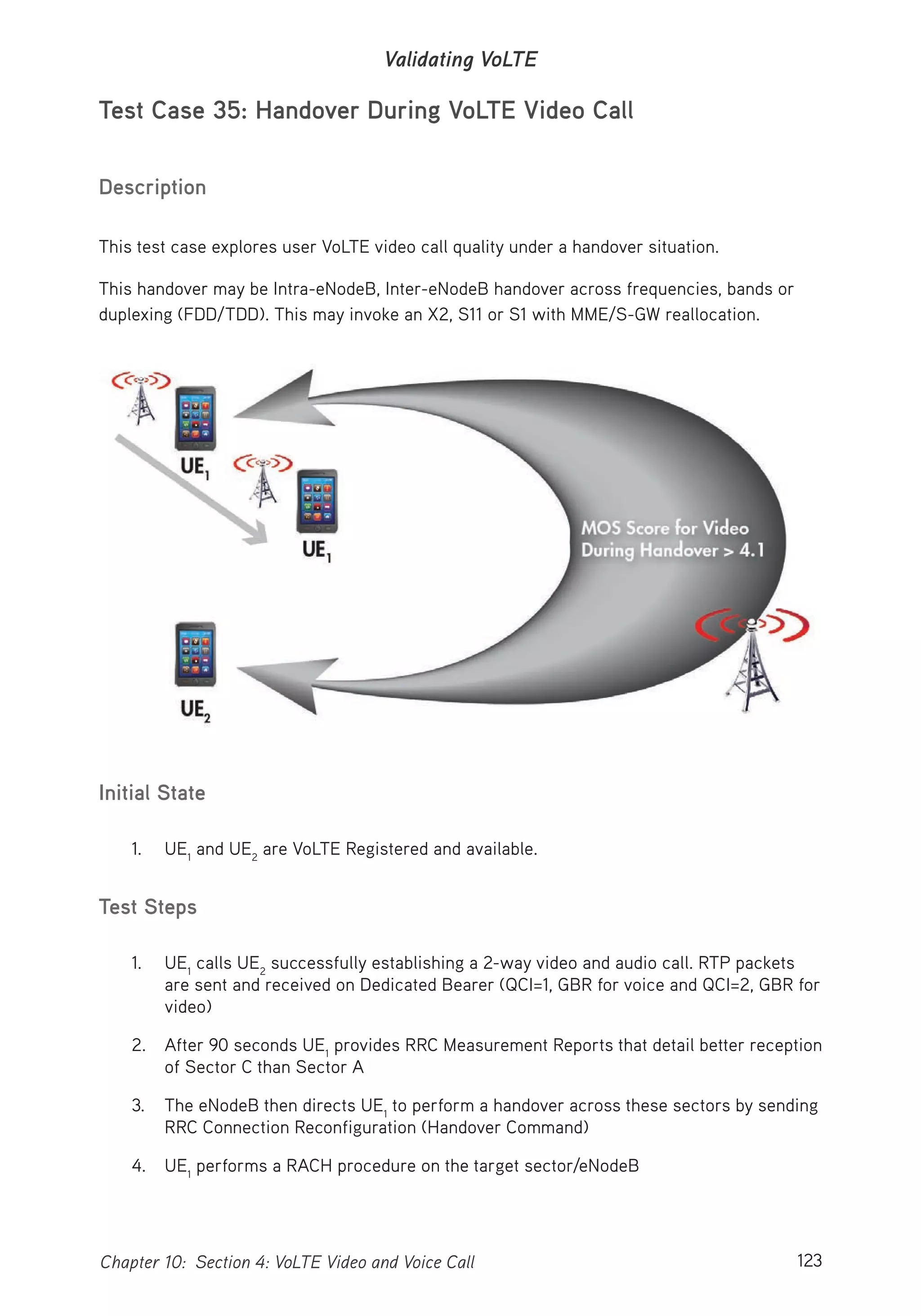 123Chapter 10: Section 4: VoLTE Video and Voice Call
Validating VoLTE
Test Case 35: Handover During VoLTE Video Call
Description
This test case explores user VoLTE video call quality under a handover situation.
This handover may be Intra-eNodeB, Inter-eNodeB handover across frequencies, bands or
duplexing (FDD/TDD). This may invoke an X2, S11 or S1 with MME/S-GW reallocation.
Initial State
1. UE1
and UE2
are VoLTE Registered and available.
Test Steps
1. UE1
calls UE2
successfully establishing a 2-way video and audio call. RTP packets
are sent and received on Dedicated Bearer (QCI=1, GBR for voice and QCI=2, GBR for
video)
2. After 90 seconds UE1
provides RRC Measurement Reports that detail better reception
of Sector C than Sector A
3. The eNodeB then directs UE1
to perform a handover across these sectors by sending
RRC Connection Reconfiguration (Handover Command)
4. UE1
performs a RACH procedure on the target sector/eNodeB
 