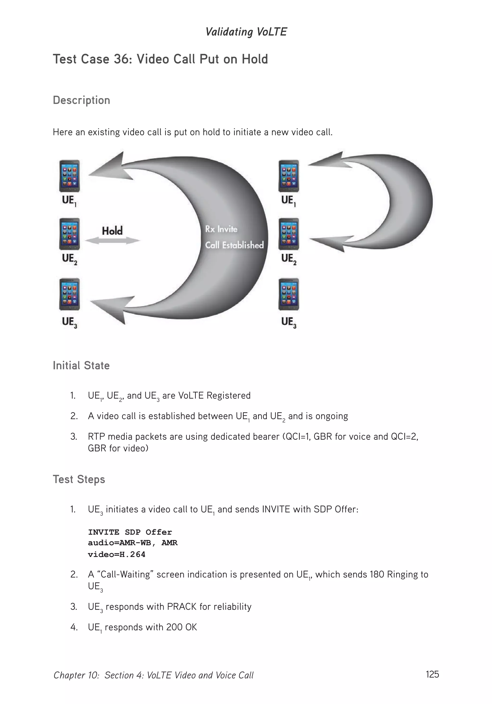 125Chapter 10: Section 4: VoLTE Video and Voice Call
Validating VoLTE
Test Case 36: Video Call Put on Hold
Description
Here an existing video call is put on hold to initiate a new video call.
Initial State
1. UE1
, UE2
, and UE3
are VoLTE Registered
2. A video call is established between UE1
and UE2
and is ongoing
3. RTP media packets are using dedicated bearer (QCI=1, GBR for voice and QCI=2,
GBR for video)
Test Steps
1. UE3
initiates a video call to UE1
and sends INVITE with SDP Offer:
INVITE SDP Offer
audio=AMR-WB, AMR
video=H.264
2. A “Call-Waiting” screen indication is presented on UE1
, which sends 180 Ringing to
UE3
3. UE3
responds with PRACK for reliability
4. UE1
responds with 200 OK
 