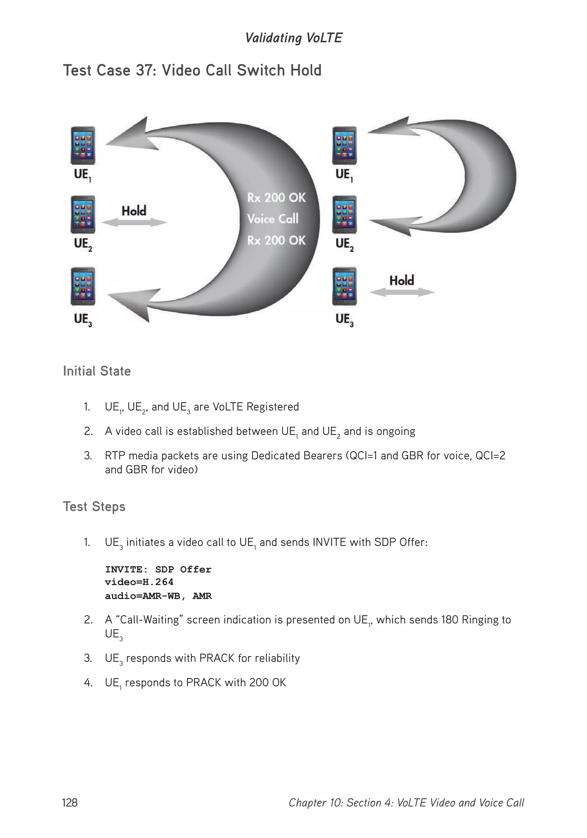 128 Chapter 10: Section 4: VoLTE Video and Voice Call
Validating VoLTE
Test Case 37: Video Call Switch Hold
Description
A user puts an existing call on hold for incoming video call. The user then switches hold back
to the original call.
Initial State
1. UE1
, UE2
, and UE3
are VoLTE Registered
2. A video call is established between UE1
and UE2
and is ongoing
3. RTP media packets are using Dedicated Bearers (QCI=1 and GBR for voice, QCI=2
and GBR for video)
Test Steps
1. UE3
initiates a video call to UE1
and sends INVITE with SDP Offer:
INVITE: SDP Offer
video=H.264
audio=AMR-WB, AMR
2. A “Call-Waiting” screen indication is presented on UE1
, which sends 180 Ringing to
UE3
3. UE3
responds with PRACK for reliability
4. UE1
responds to PRACK with 200 OK
 
