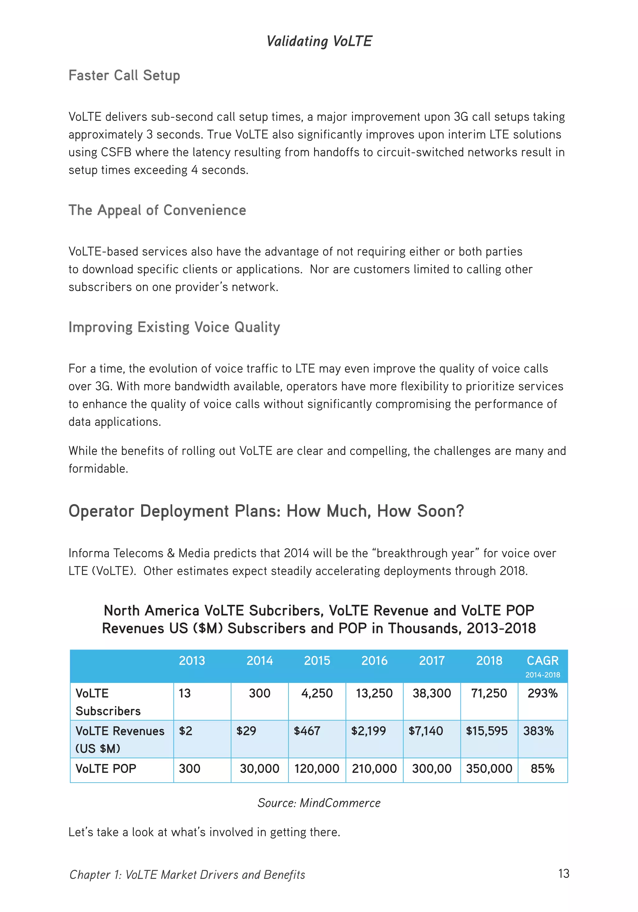 13Chapter 1: VoLTE Market Drivers and Benefits
Validating VoLTE
Faster Call Setup
VoLTE delivers sub-second call setup times, a major improvement upon 3G call setups taking
approximately 3 seconds. True VoLTE also significantly improves upon interim LTE solutions
using CSFB where the latency resulting from handoffs to circuit-switched networks result in
setup times exceeding 4 seconds.
The Appeal of Convenience
VoLTE-based services also have the advantage of not requiring either or both parties
to download specific clients or applications. Nor are customers limited to calling other
subscribers on one provider’s network.
Improving Existing Voice Quality
For a time, the evolution of voice traffic to LTE may even improve the quality of voice calls
over 3G. With more bandwidth available, operators have more flexibility to prioritize services
to enhance the quality of voice calls without significantly compromising the performance of
data applications.
While the benefits of rolling out VoLTE are clear and compelling, the challenges are many and
formidable.
Operator Deployment Plans: How Much, How Soon?
Informa Telecoms & Media predicts that 2014 will be the “breakthrough year” for voice over
LTE (VoLTE). Other estimates expect steadily accelerating deployments through 2018.
North America VoLTE Subcribers, VoLTE Revenue and VoLTE POP
Revenues US ($M) Subscribers and POP in Thousands, 2013-2018
2013 2014 2015 2016 2017 2018 CAGR
2014-2018
VoLTE
Subscribers
13 300 4,250 13,250 38,300 71,250 293%
VoLTE Revenues
(US $M)
$2 $29 $467 $2,199 $7,140 $15,595 383%
VoLTE POP 300 30,000 120,000 210,000 300,00 350,000 85%
Source: MindCommerce
Let’s take a look at what’s involved in getting there.
 