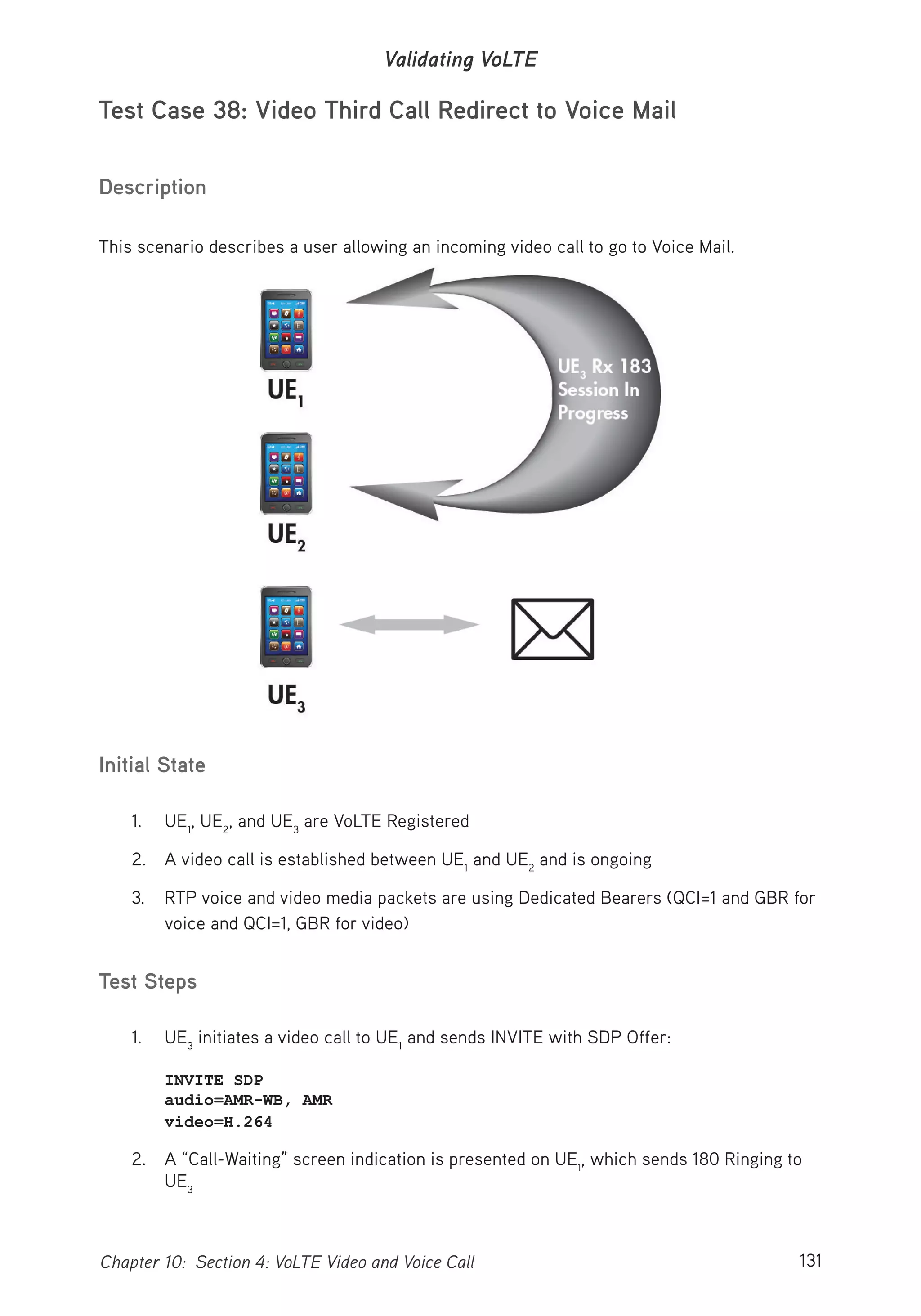 131Chapter 10: Section 4: VoLTE Video and Voice Call
Validating VoLTE
Test Case 38: Video Third Call Redirect to Voice Mail
Description
This scenario describes a user allowing an incoming video call to go to Voice Mail.
Initial State
1. UE1
, UE2
, and UE3
are VoLTE Registered
2. A video call is established between UE1
and UE2
and is ongoing
3. RTP voice and video media packets are using Dedicated Bearers (QCI=1 and GBR for
voice and QCI=1, GBR for video)
Test Steps
1. UE3
initiates a video call to UE1
and sends INVITE with SDP Offer:
INVITE SDP
audio=AMR-WB, AMR
video=H.264
2. A “Call-Waiting” screen indication is presented on UE1
, which sends 180 Ringing to
UE3
 