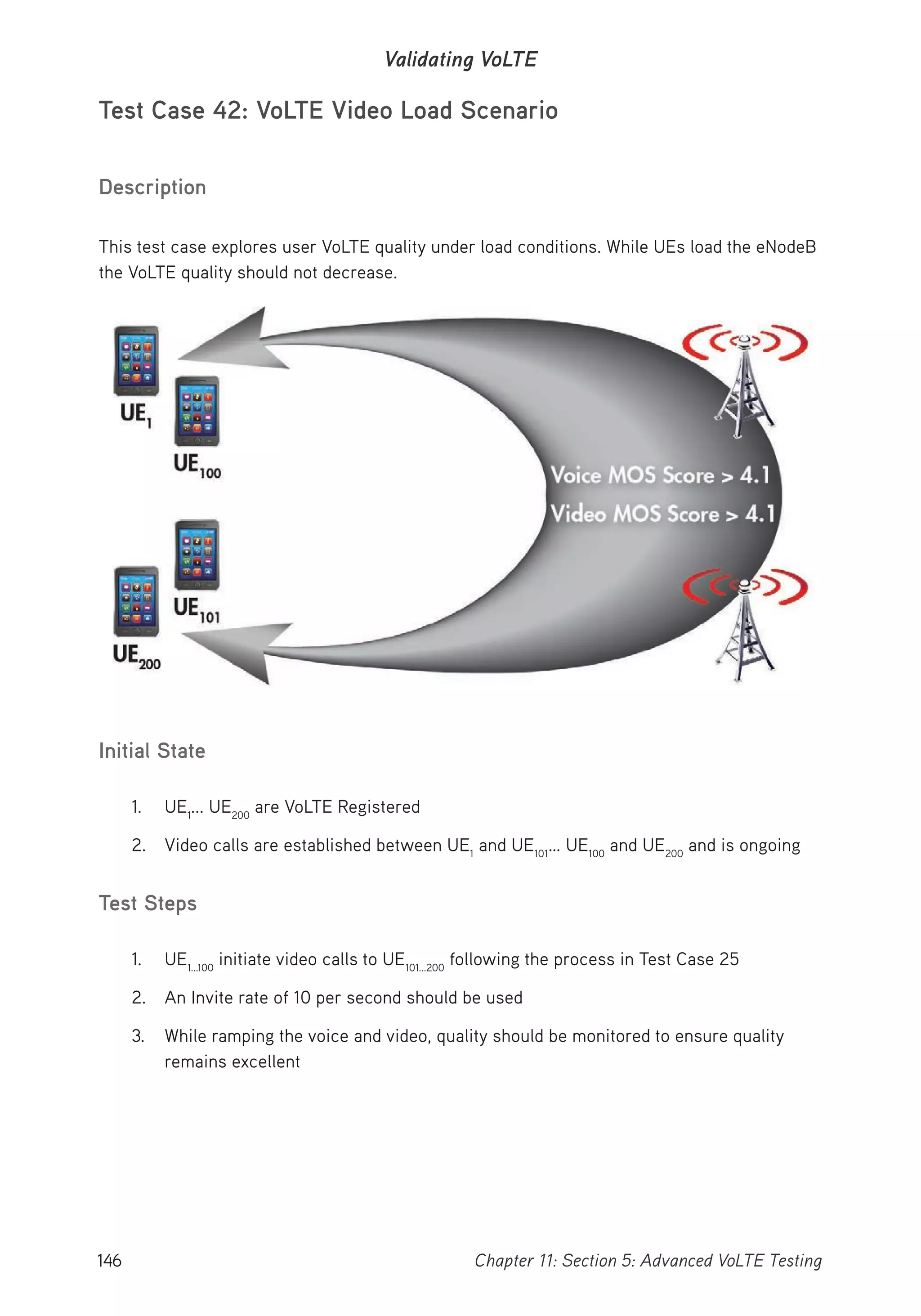 146 Chapter 11: Section 5: Advanced VoLTE Testing
Validating VoLTE
Test Case 42: VoLTE Video Load Scenario
Description
This test case explores user VoLTE quality under load conditions. While UEs load the eNodeB
the VoLTE quality should not decrease.
Initial State
1. UE1
... UE200
are VoLTE Registered
2. Video calls are established between UE1
and UE101
… UE100
and UE200
and is ongoing
Test Steps
1. UE1...100
initiate video calls to UE101...200
following the process in Test Case 25
2. An Invite rate of 10 per second should be used
3. While ramping the voice and video, quality should be monitored to ensure quality
remains excellent
 
