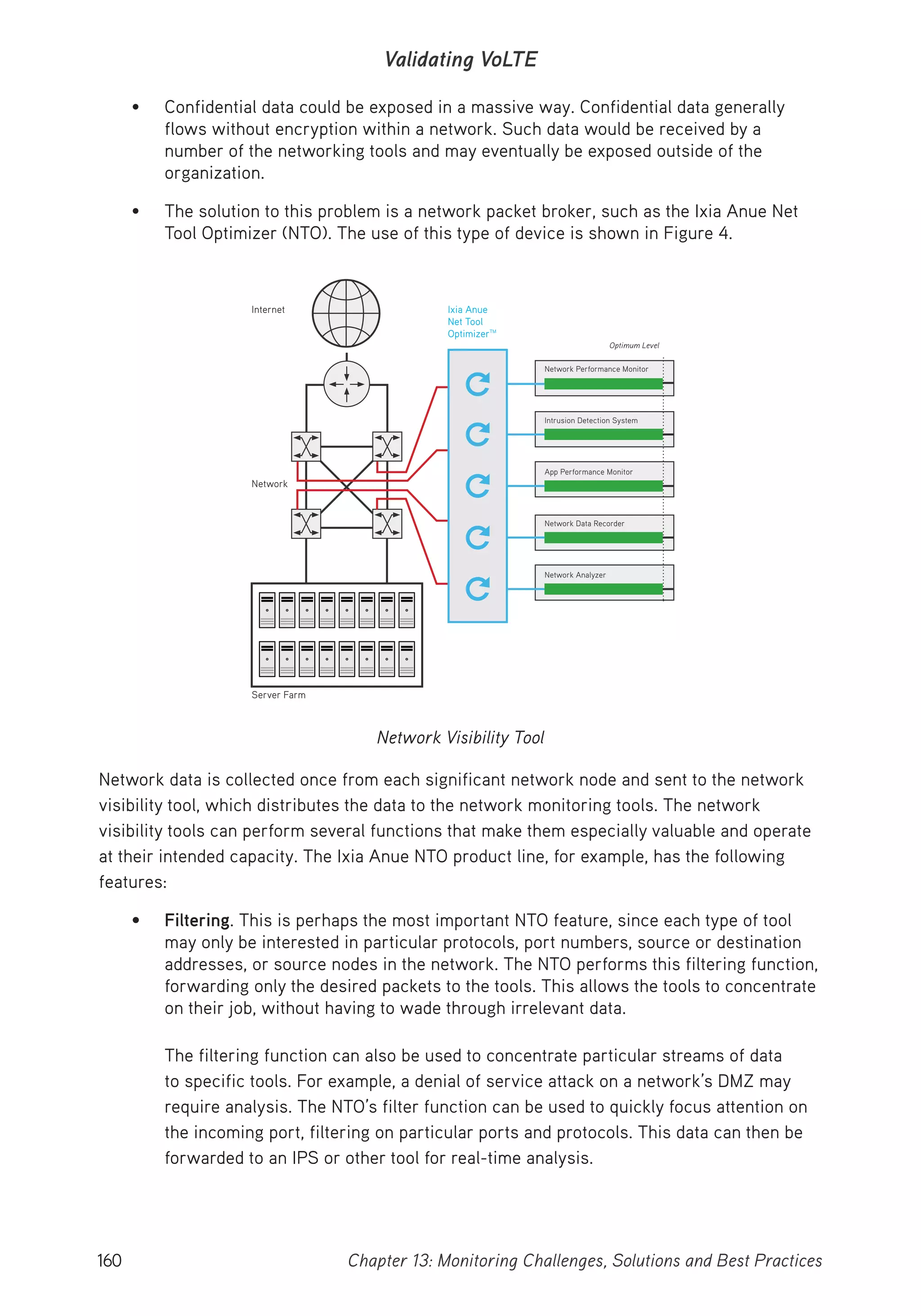 160 Chapter 13: Monitoring Challenges, Solutions and Best Practices
Validating VoLTE
• Confidential data could be exposed in a massive way. Confidential data generally
flows without encryption within a network. Such data would be received by a
number of the networking tools and may eventually be exposed outside of the
organization.
• The solution to this problem is a network packet broker, such as the Ixia Anue Net
Tool Optimizer (NTO). The use of this type of device is shown in Figure 4.
Network Performance Monitor
Server Farm
Network
Internet Ixia Anue
Net Tool
OptimizerTM
Optimum Level
Intrusion Detection System
App Performance Monitor
Network Data Recorder
Network Analyzer
Network Visibility Tool
Network data is collected once from each significant network node and sent to the network
visibility tool, which distributes the data to the network monitoring tools. The network
visibility tools can perform several functions that make them especially valuable and operate
at their intended capacity. The Ixia Anue NTO product line, for example, has the following
features:
• Filtering. This is perhaps the most important NTO feature, since each type of tool
may only be interested in particular protocols, port numbers, source or destination
addresses, or source nodes in the network. The NTO performs this filtering function,
forwarding only the desired packets to the tools. This allows the tools to concentrate
on their job, without having to wade through irrelevant data.
The filtering function can also be used to concentrate particular streams of data
to specific tools. For example, a denial of service attack on a network’s DMZ may
require analysis. The NTO’s filter function can be used to quickly focus attention on
the incoming port, filtering on particular ports and protocols. This data can then be
forwarded to an IPS or other tool for real-time analysis.
 