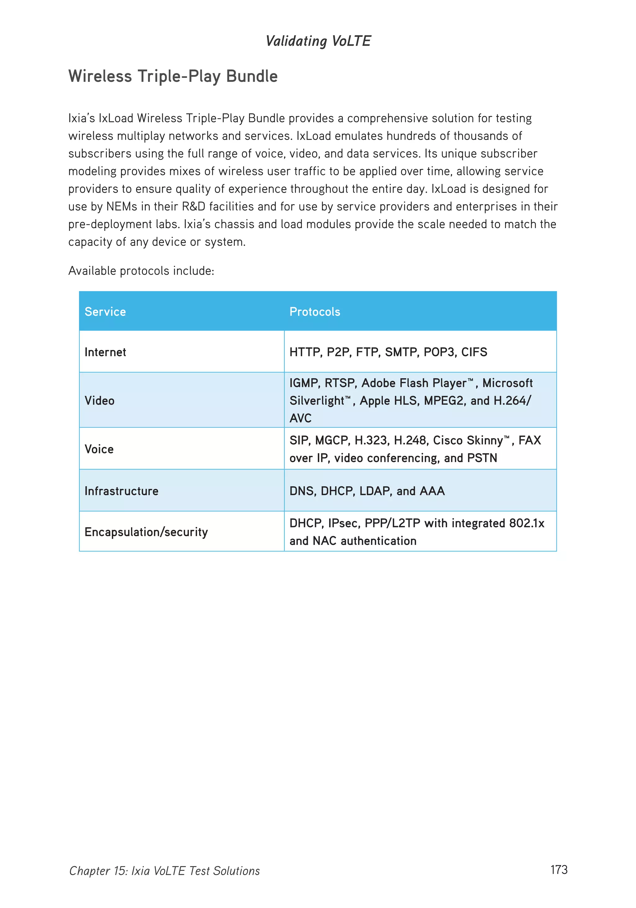 173Chapter 15: Ixia VoLTE Test Solutions
Validating VoLTE
Wireless Triple-Play Bundle
Ixia’s IxLoad Wireless Triple-Play Bundle provides a comprehensive solution for testing
wireless multiplay networks and services. IxLoad emulates hundreds of thousands of
subscribers using the full range of voice, video, and data services. Its unique subscriber
modeling provides mixes of wireless user traffic to be applied over time, allowing service
providers to ensure quality of experience throughout the entire day. IxLoad is designed for
use by NEMs in their R&D facilities and for use by service providers and enterprises in their
pre-deployment labs. Ixia’s chassis and load modules provide the scale needed to match the
capacity of any device or system.
Available protocols include:
Service Protocols
Internet HTTP, P2P, FTP, SMTP, POP3, CIFS
Video
IGMP, RTSP, Adobe Flash Player™, Microsoft
Silverlight™, Apple HLS, MPEG2, and H.264/
AVC
Voice
SIP, MGCP, H.323, H.248, Cisco Skinny™, FAX
over IP, video conferencing, and PSTN
Infrastructure DNS, DHCP, LDAP, and AAA
Encapsulation/security
DHCP, IPsec, PPP/L2TP with integrated 802.1x
and NAC authentication
 
