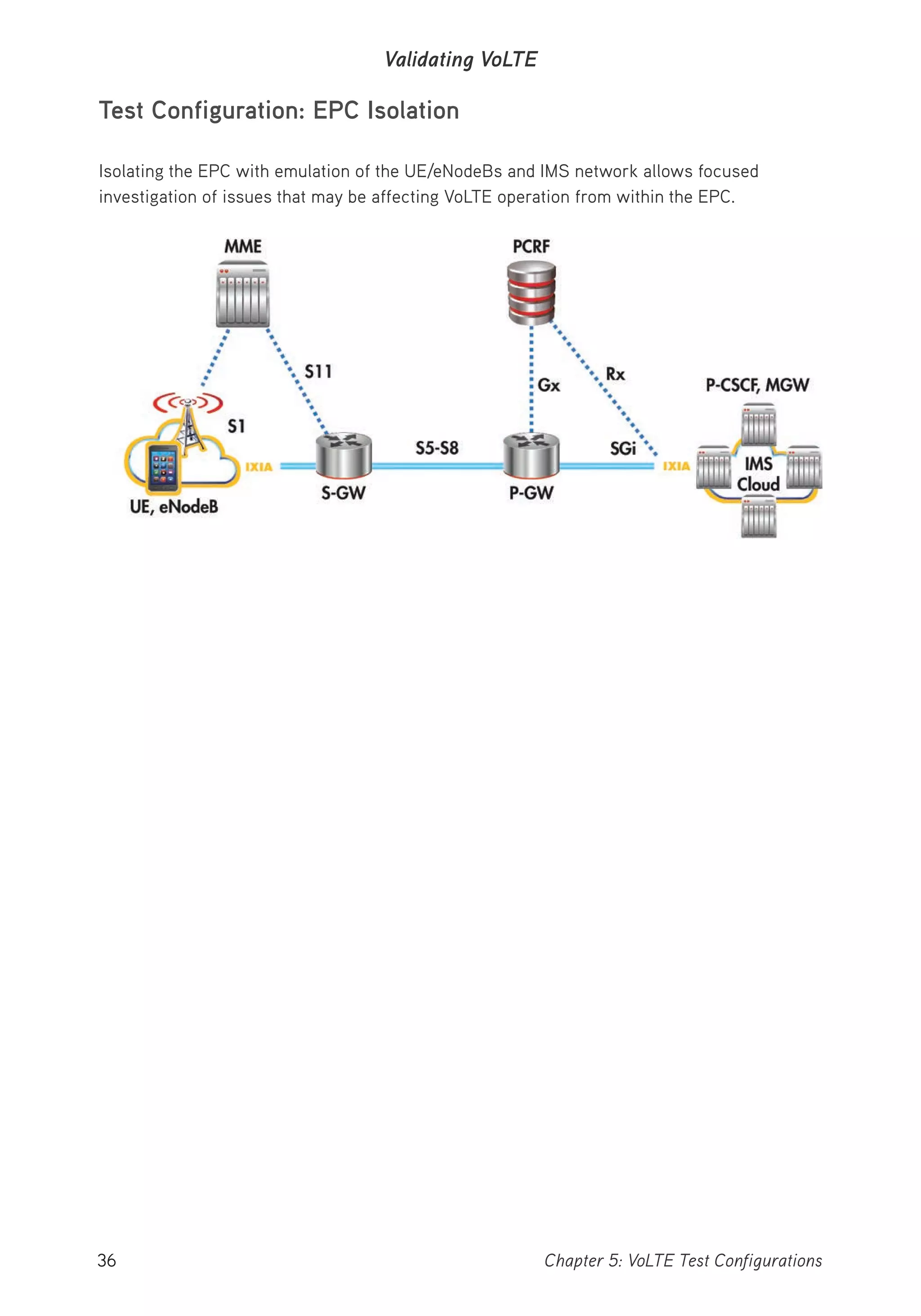 36 Chapter 5: VoLTE Test Configurations
Validating VoLTE
Test Configuration: EPC Isolation
Isolating the EPC with emulation of the UE/eNodeBs and IMS network allows focused
investigation of issues that may be affecting VoLTE operation from within the EPC.
 