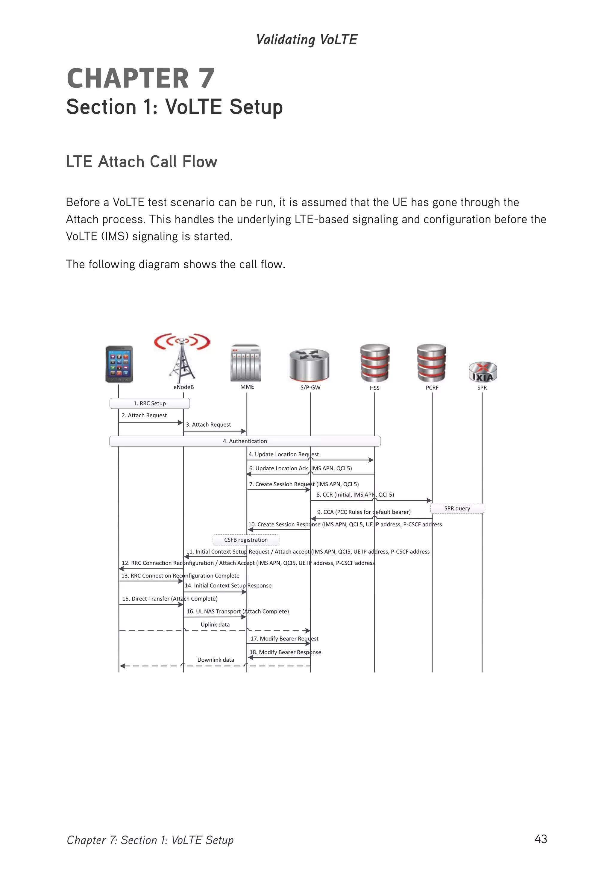 43Chapter 7: Section 1: VoLTE Setup
Validating VoLTE
CHAPTER 7
Section 1: VoLTE Setup
LTE Attach Call Flow
Before a VoLTE test scenario can be run, it is assumed that the UE has gone through the
Attach process. This handles the underlying LTE-based signaling and configuration before the
VoLTE (IMS) signaling is started.
The following diagram shows the call flow.
2. Attach Request
3. Attach Request
4. Update Location Request
6. Update Location Ack (IMS APN, QCI 5)
7. Create Session Request (IMS APN, QCI 5)
8. CCR (Initial, IMS APN, QCI 5)
9. CCA (PCC Rules for default bearer)
10. Create Session Response (IMS APN, QCI 5, UE IP address, P CSCF address
11. Initial Context Setup Request / Attach accept (IMS APN, QCI5, UE IP address, P CSCF address
12. RRC Connection Reconfiguration / Attach Accept (IMS APN, QCI5, UE IP address, P CSCF address
13. RRC Connection Reconfiguration Complete
14. Initial Context Setup Response
15. Direct Transfer (Attach Complete)
16. UL NAS Transport (Attach Complete)
17. Modify Bearer Request
18. Modify Bearer Response
Uplink data
Downlink data
eNodeB MME S/P GW
1. RRC Setup
SPR query
CSFB registration
4. Authentication
HSS PCRF SPR
 