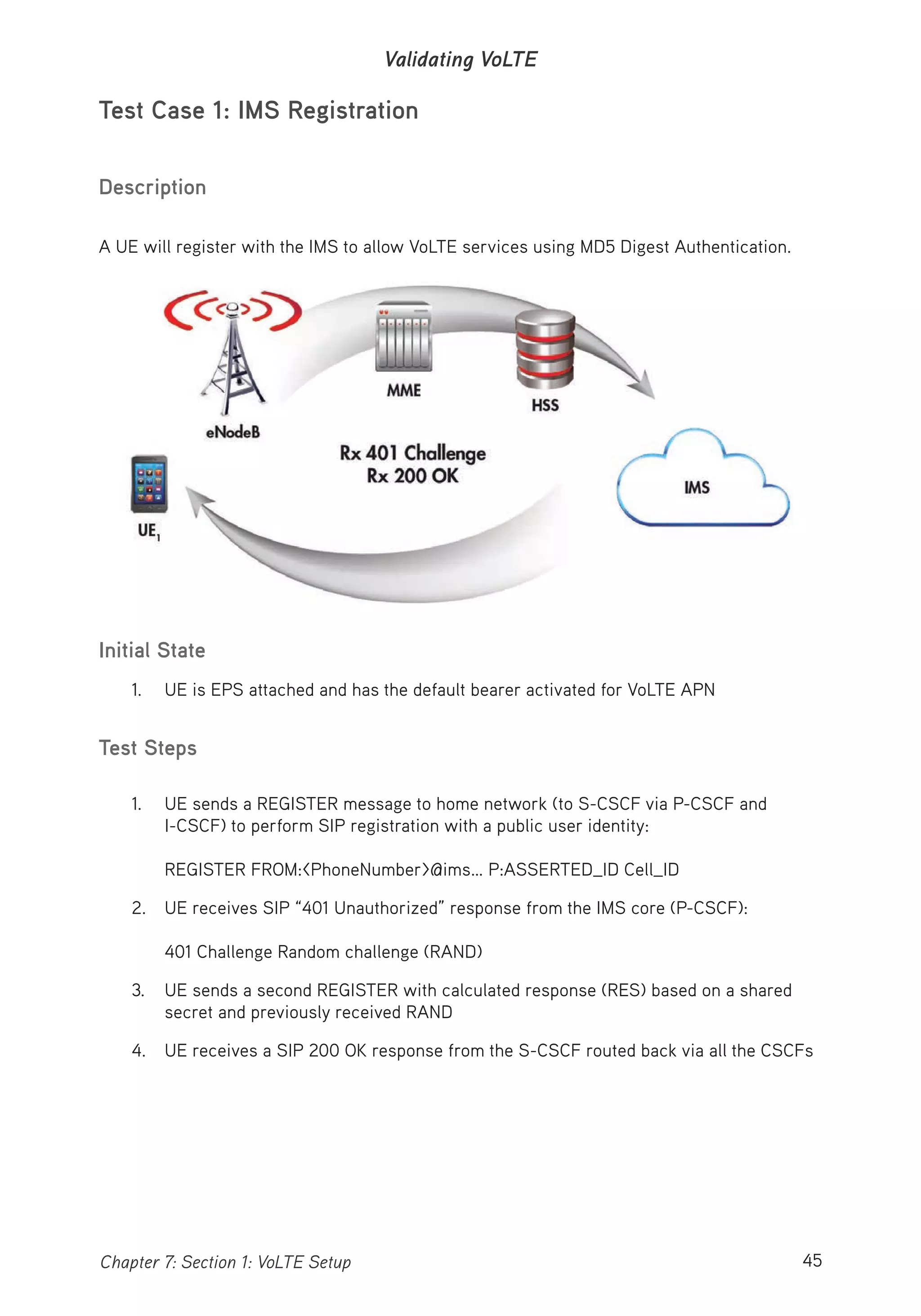 45Chapter 7: Section 1: VoLTE Setup
Validating VoLTE
Test Case 1: IMS Registration
Description
A UE will register with the IMS to allow VoLTE services using MD5 Digest Authentication.
Initial State
1. UE is EPS attached and has the default bearer activated for VoLTE APN
Test Steps
1. UE sends a REGISTER message to home network (to S-CSCF via P-CSCF and
I-CSCF) to perform SIP registration with a public user identity:
REGISTER FROM:<PhoneNumber>@ims… P:ASSERTED_ID Cell_ID
2. UE receives SIP “401 Unauthorized” response from the IMS core (P-CSCF):
401 Challenge Random challenge (RAND)
3. UE sends a second REGISTER with calculated response (RES) based on a shared
secret and previously received RAND
4. UE receives a SIP 200 OK response from the S-CSCF routed back via all the CSCFs
 