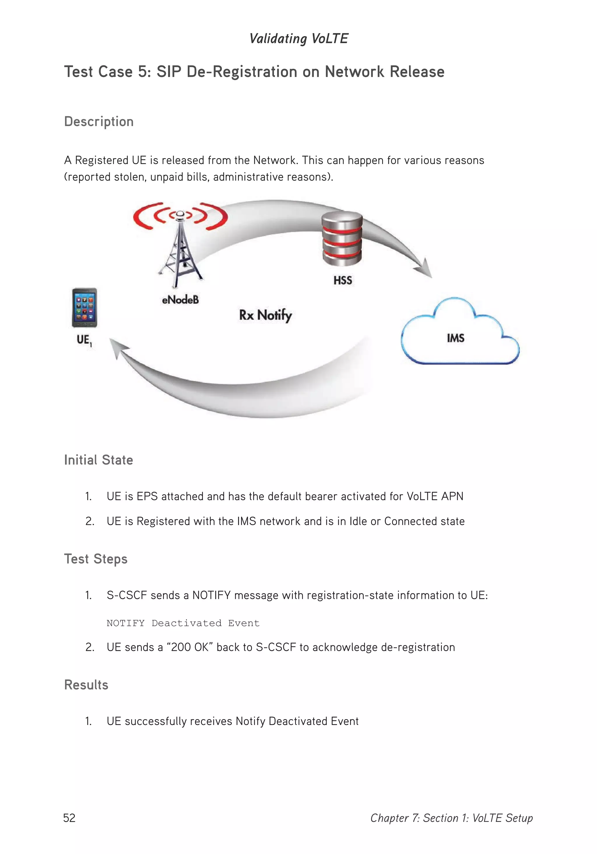 52 Chapter 7: Section 1: VoLTE Setup
Validating VoLTE
Test Case 5: SIP De-Registration on Network Release
Description
A Registered UE is released from the Network. This can happen for various reasons
(reported stolen, unpaid bills, administrative reasons).
Initial State
1. UE is EPS attached and has the default bearer activated for VoLTE APN
2. UE is Registered with the IMS network and is in Idle or Connected state
Test Steps
1. S-CSCF sends a NOTIFY message with registration-state information to UE:
NOTIFY Deactivated Event
2. UE sends a “200 OK” back to S-CSCF to acknowledge de-registration
Results
1. UE successfully receives Notify Deactivated Event
 