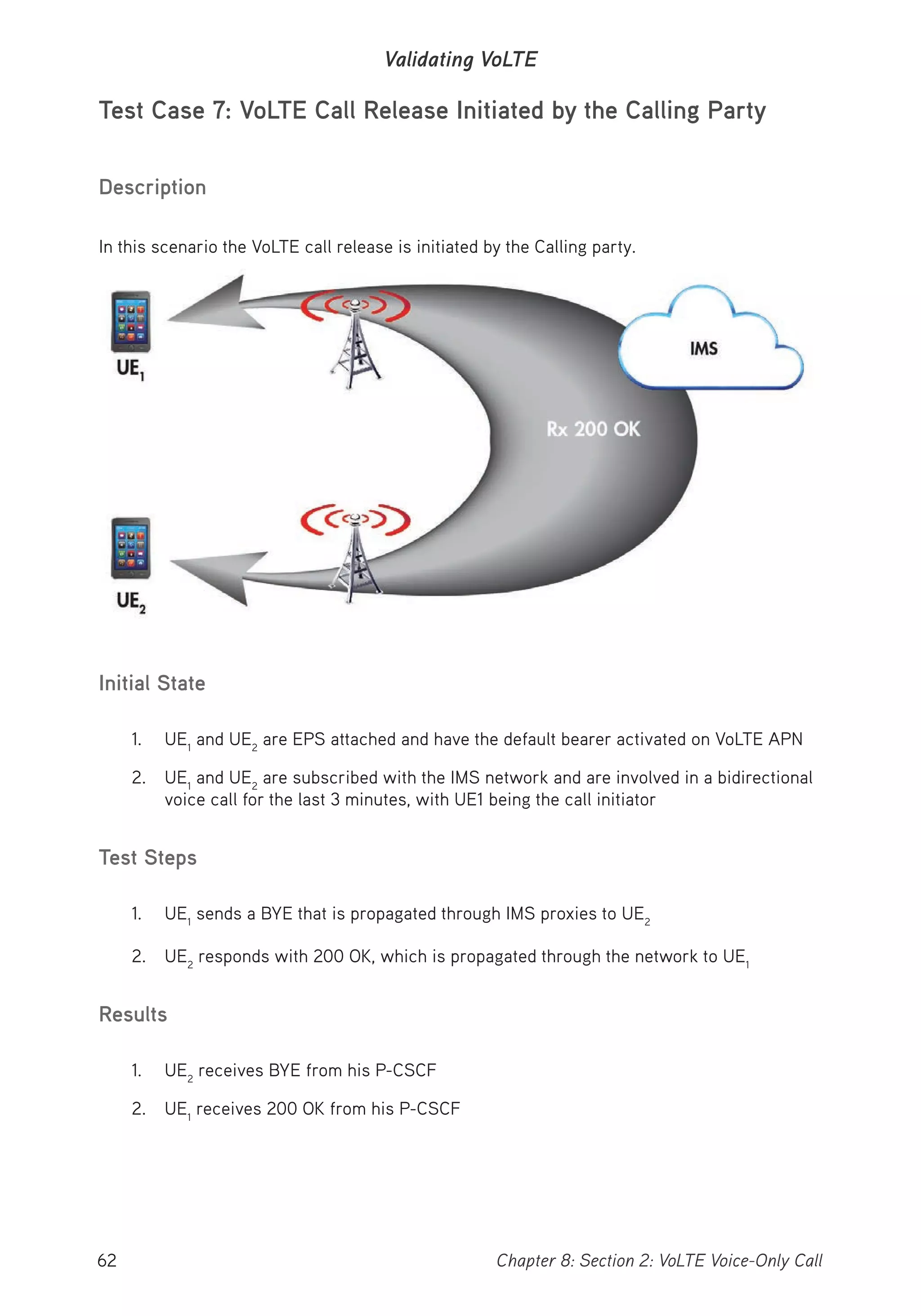62 Chapter 8: Section 2: VoLTE Voice-Only Call
Validating VoLTE
Test Case 7: VoLTE Call Release Initiated by the Calling Party
Description
In this scenario the VoLTE call release is initiated by the Calling party.
Initial State
1. UE1
and UE2
are EPS attached and have the default bearer activated on VoLTE APN
2. UE1
and UE2
are subscribed with the IMS network and are involved in a bidirectional
voice call for the last 3 minutes, with UE1 being the call initiator
Test Steps
1. UE1
sends a BYE that is propagated through IMS proxies to UE2
2. UE2
responds with 200 OK, which is propagated through the network to UE1
Results
1. UE2
receives BYE from his P-CSCF
2. UE1
receives 200 OK from his P-CSCF
 