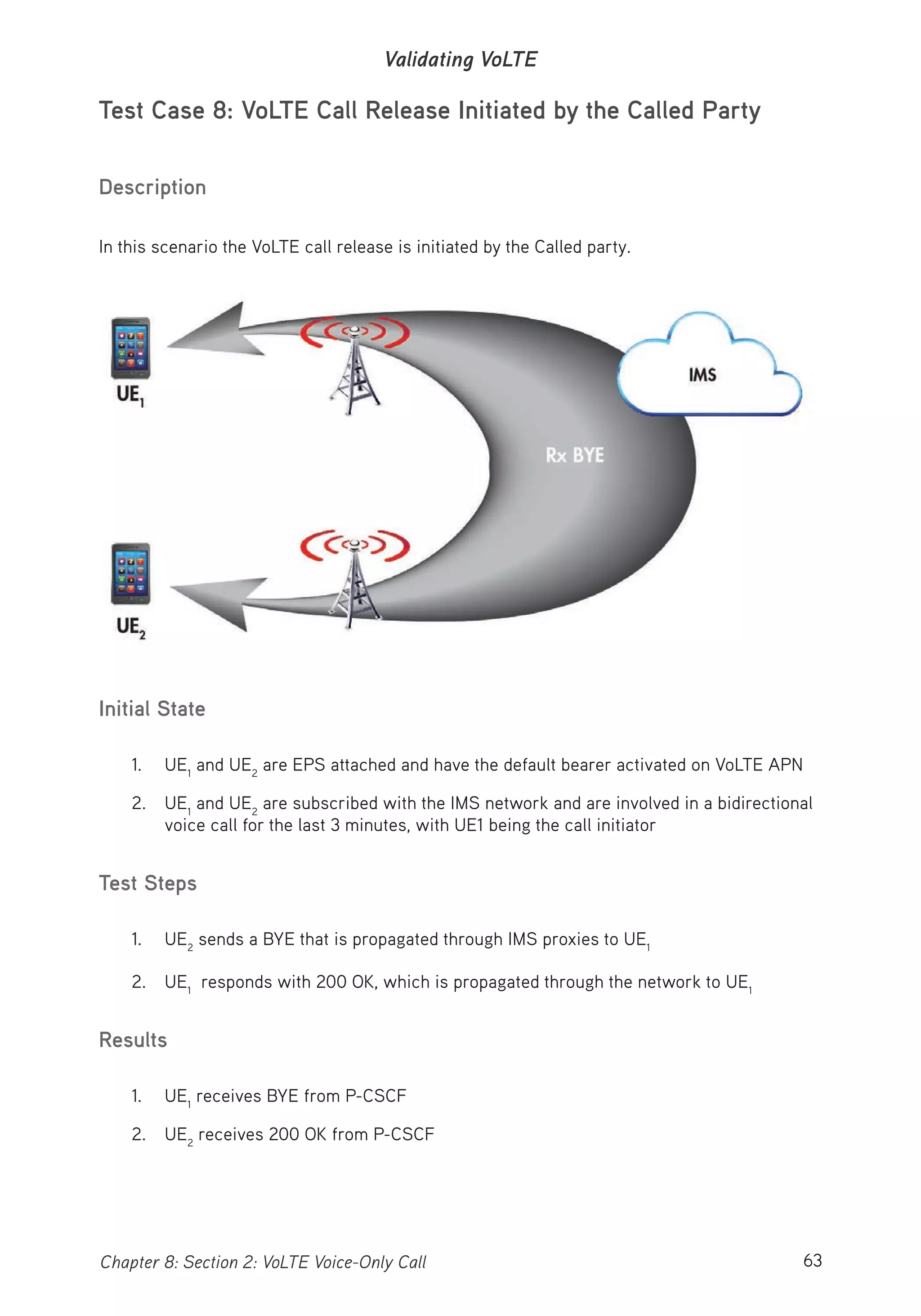 63Chapter 8: Section 2: VoLTE Voice-Only Call
Validating VoLTE
Test Case 8: VoLTE Call Release Initiated by the Called Party
Description
In this scenario the VoLTE call release is initiated by the Called party.
v
Initial State
1. UE1
and UE2
are EPS attached and have the default bearer activated on VoLTE APN
2. UE1
and UE2
are subscribed with the IMS network and are involved in a bidirectional
voice call for the last 3 minutes, with UE1 being the call initiator
Test Steps
1. UE2
sends a BYE that is propagated through IMS proxies to UE1
2. UE1
responds with 200 OK, which is propagated through the network to UE1
Results
1. UE1
receives BYE from P-CSCF
2. UE2
receives 200 OK from P-CSCF
 