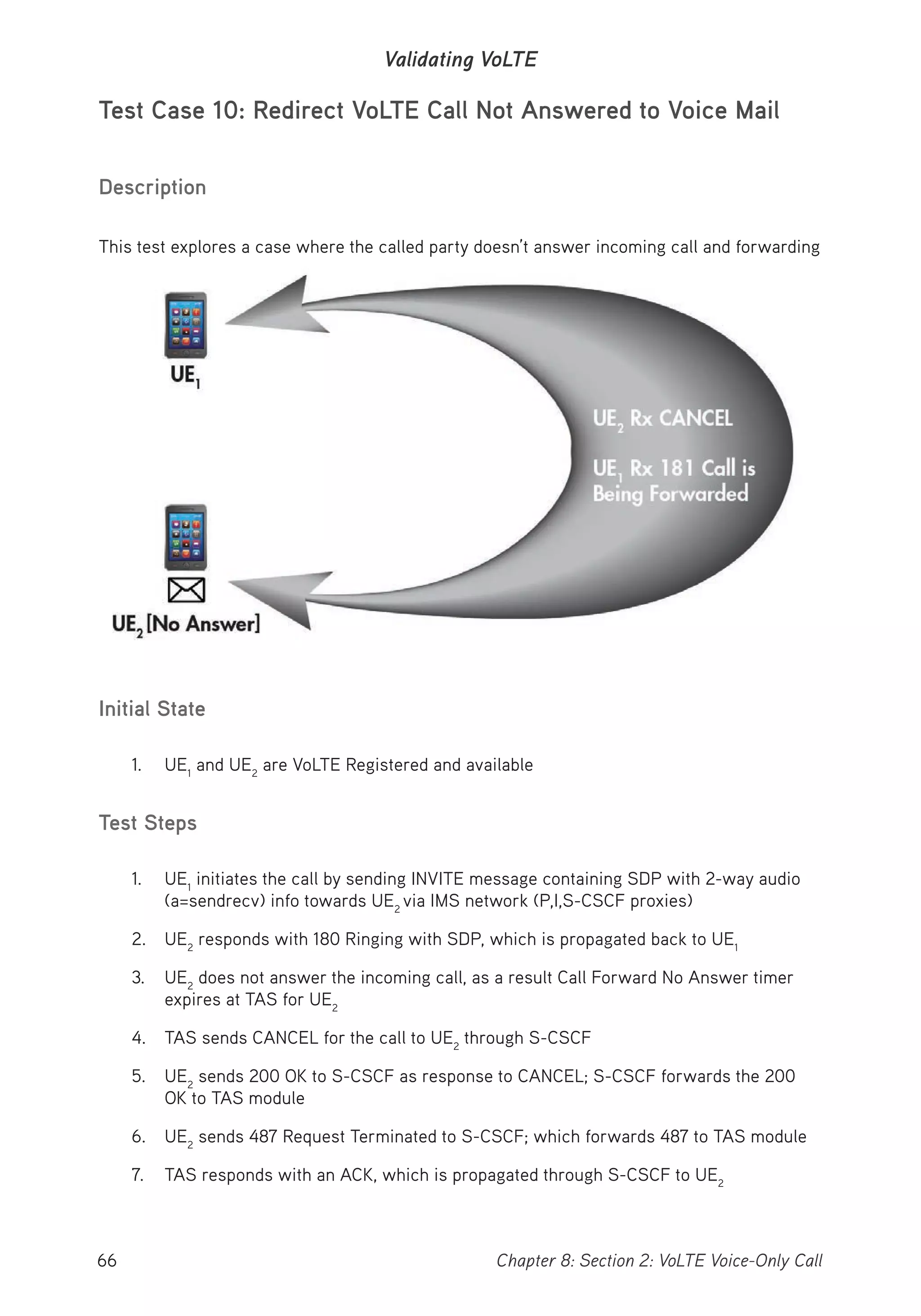 66 Chapter 8: Section 2: VoLTE Voice-Only Call
Validating VoLTE
Test Case 10: Redirect VoLTE Call Not Answered to Voice Mail
Description
This test explores a case where the called party doesn’t answer incoming call and forwarding
to voice mail is triggered.
Initial State
1. UE1
and UE2
are VoLTE Registered and available
Test Steps
1. UE1
initiates the call by sending INVITE message containing SDP with 2-way audio
(a=sendrecv) info towards UE2
via IMS network (P,I,S-CSCF proxies)
2. UE2
responds with 180 Ringing with SDP, which is propagated back to UE1
3. UE2
does not answer the incoming call, as a result Call Forward No Answer timer
expires at TAS for UE2
4. TAS sends CANCEL for the call to UE2
through S-CSCF
5. UE2
sends 200 OK to S-CSCF as response to CANCEL; S-CSCF forwards the 200
OK to TAS module
6. UE2
sends 487 Request Terminated to S-CSCF; which forwards 487 to TAS module
7. TAS responds with an ACK, which is propagated through S-CSCF to UE2
 