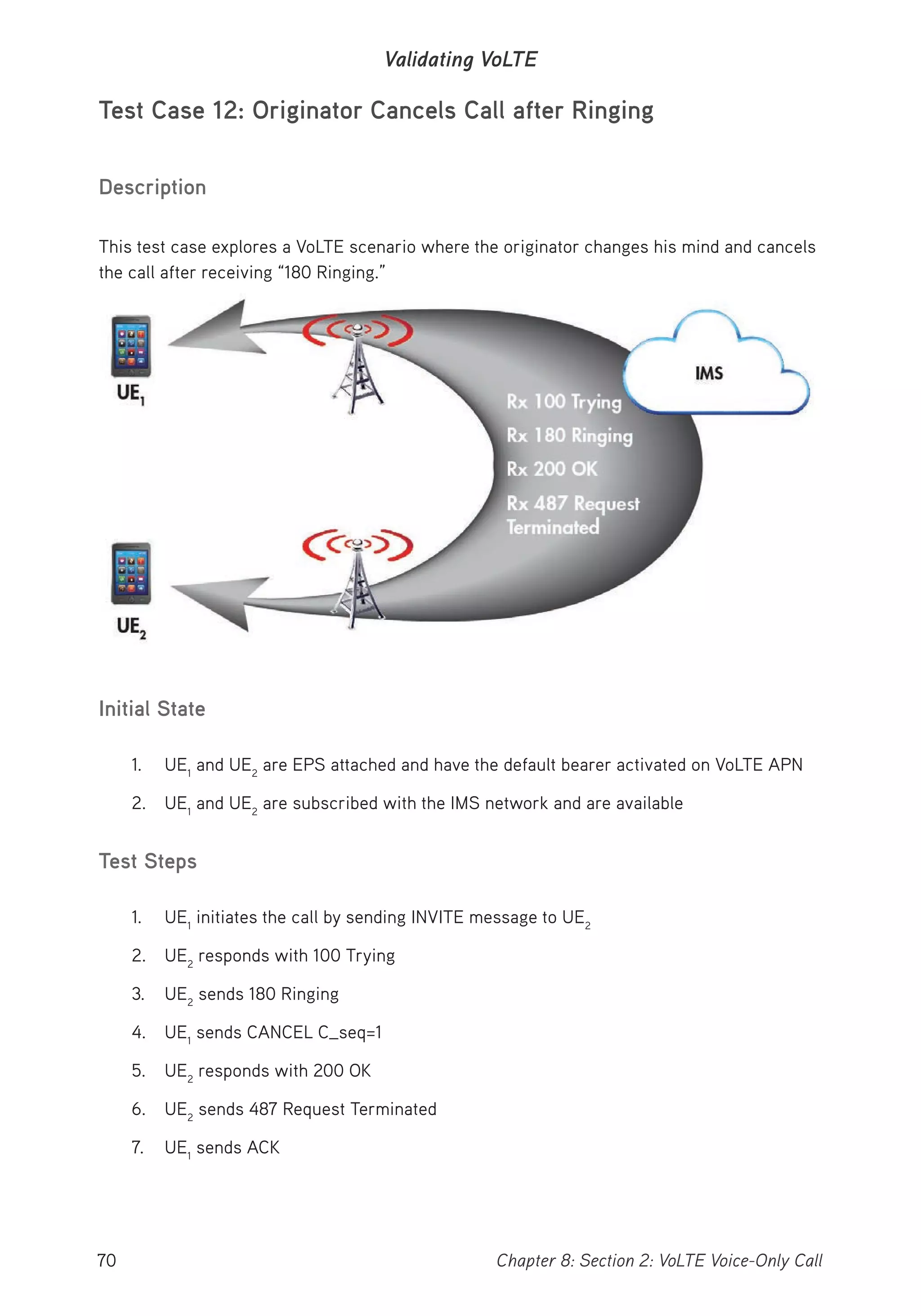 70 Chapter 8: Section 2: VoLTE Voice-Only Call
Validating VoLTE
Test Case 12: Originator Cancels Call after Ringing
Description
This test case explores a VoLTE scenario where the originator changes his mind and cancels
the call after receiving “180 Ringing.”
Initial State
1. UE1
and UE2
are EPS attached and have the default bearer activated on VoLTE APN
2. UE1
and UE2
are subscribed with the IMS network and are available
Test Steps
1. UE1
initiates the call by sending INVITE message to UE2
2. UE2
responds with 100 Trying
3. UE2
sends 180 Ringing
4. UE1
sends CANCEL C_seq=1
5. UE2
responds with 200 OK
6. UE2
sends 487 Request Terminated
7. UE1
sends ACK
 