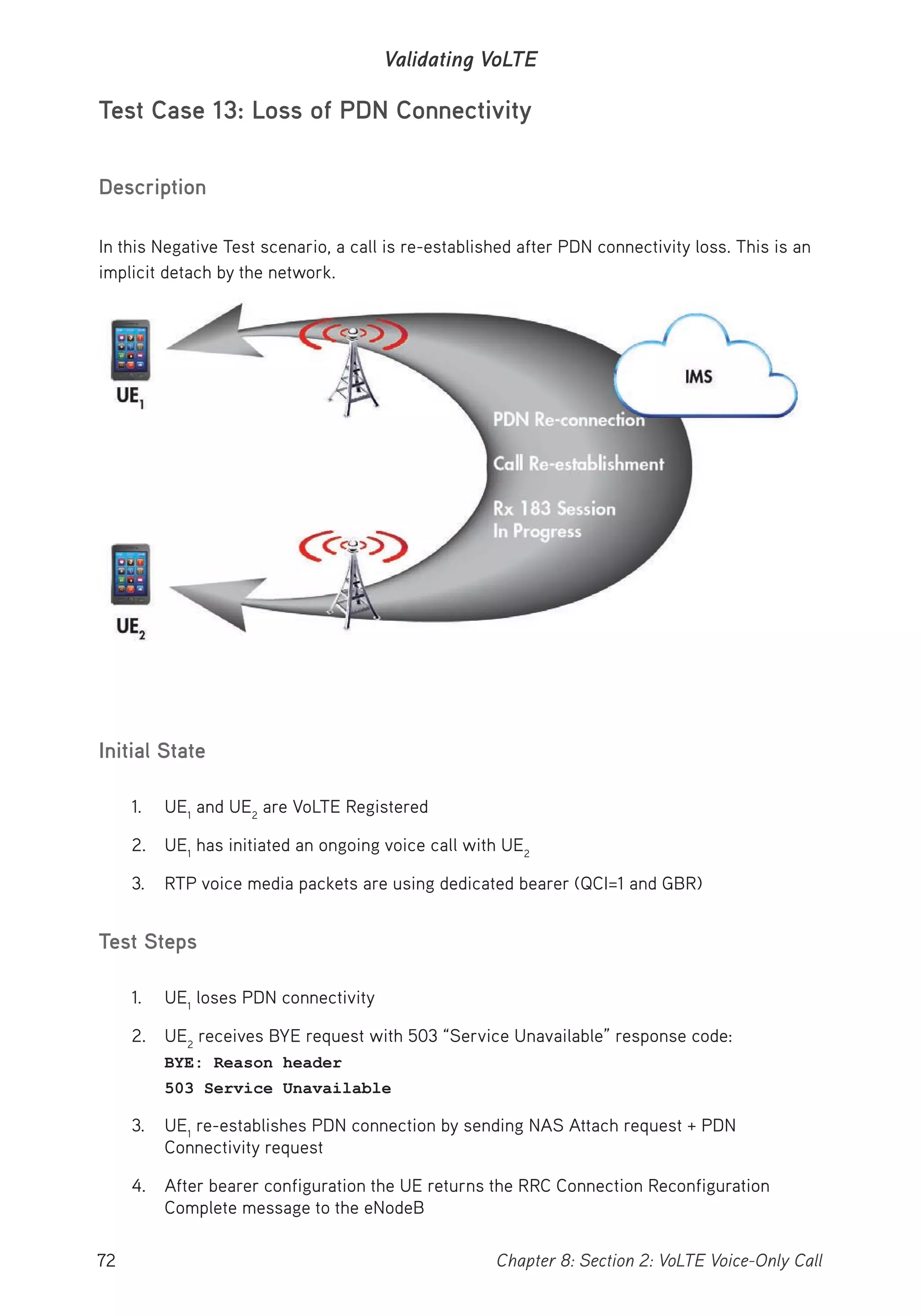 72 Chapter 8: Section 2: VoLTE Voice-Only Call
Validating VoLTE
Test Case 13: Loss of PDN Connectivity
Description
In this Negative Test scenario, a call is re-established after PDN connectivity loss. This is an
implicit detach by the network.
Initial State
1. UE1
and UE2
are VoLTE Registered
2. UE1
has initiated an ongoing voice call with UE2
3. RTP voice media packets are using dedicated bearer (QCI=1 and GBR)
Test Steps
1. UE1
loses PDN connectivity
2. UE2
receives BYE request with 503 “Service Unavailable” response code:
BYE: Reason header
503 Service Unavailable
3. UE1
re-establishes PDN connection by sending NAS Attach request + PDN
Connectivity request
4. After bearer configuration the UE returns the RRC Connection Reconfiguration
Complete message to the eNodeB
 