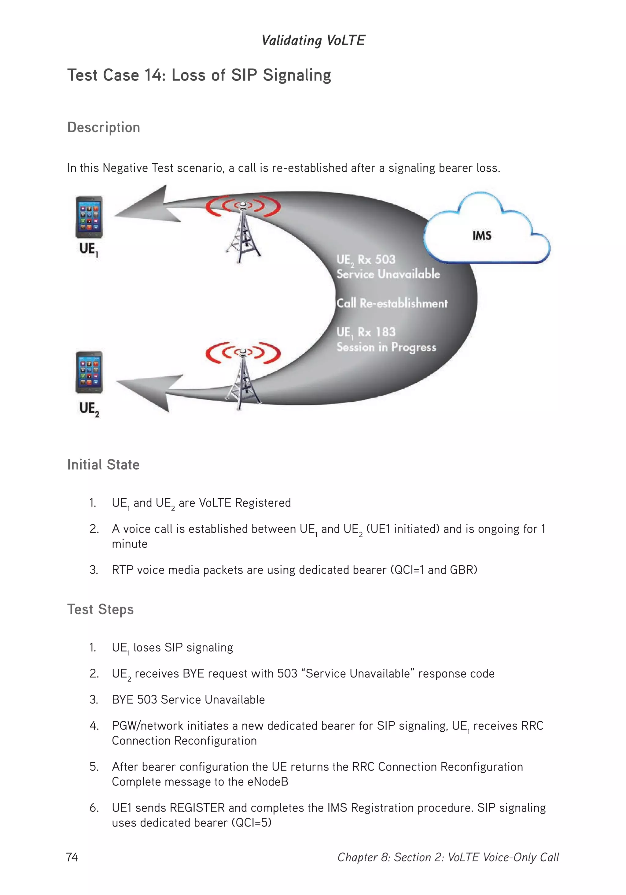 74 Chapter 8: Section 2: VoLTE Voice-Only Call
Validating VoLTE
Test Case 14: Loss of SIP Signaling
Description
In this Negative Test scenario, a call is re-established after a signaling bearer loss.
Initial State
1. UE1
and UE2
are VoLTE Registered
2. A voice call is established between UE1
and UE2
(UE1 initiated) and is ongoing for 1
minute
3. RTP voice media packets are using dedicated bearer (QCI=1 and GBR)
Test Steps
1. UE1
loses SIP signaling
2. UE2
receives BYE request with 503 “Service Unavailable” response code
3. BYE 503 Service Unavailable
4. PGW/network initiates a new dedicated bearer for SIP signaling, UE1
receives RRC
Connection Reconfiguration
5. After bearer configuration the UE returns the RRC Connection Reconfiguration
Complete message to the eNodeB
6. UE1 sends REGISTER and completes the IMS Registration procedure. SIP signaling
uses dedicated bearer (QCI=5)
 