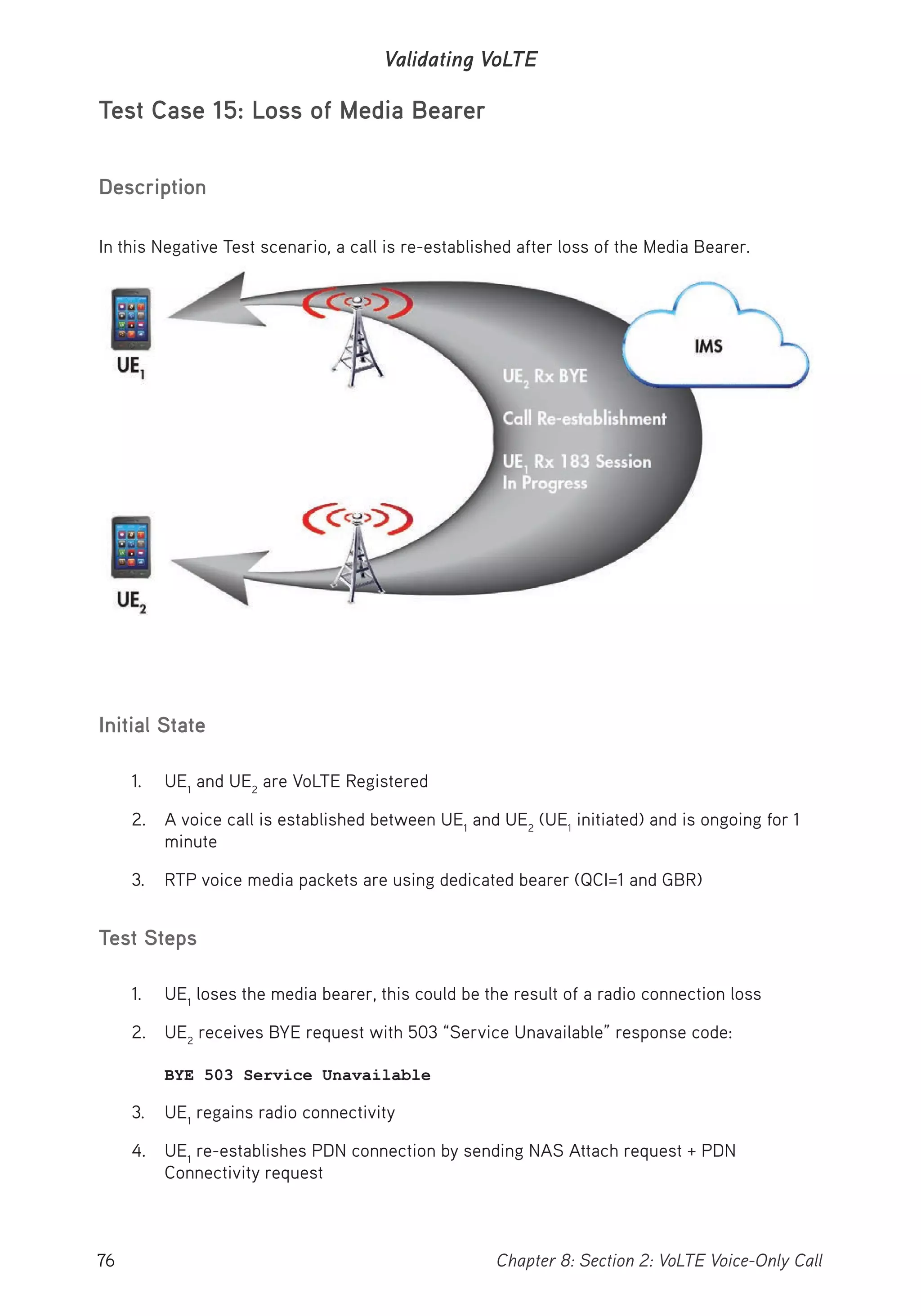 76 Chapter 8: Section 2: VoLTE Voice-Only Call
Validating VoLTE
Test Case 15: Loss of Media Bearer
Description
In this Negative Test scenario, a call is re-established after loss of the Media Bearer.
Initial State
1. UE1
and UE2
are VoLTE Registered
2. A voice call is established between UE1
and UE2
(UE1
initiated) and is ongoing for 1
minute
3. RTP voice media packets are using dedicated bearer (QCI=1 and GBR)
Test Steps
1. UE1
loses the media bearer, this could be the result of a radio connection loss
2. UE2
receives BYE request with 503 “Service Unavailable” response code:
BYE 503 Service Unavailable
3. UE1
regains radio connectivity
4. UE1
re-establishes PDN connection by sending NAS Attach request + PDN
Connectivity request
 