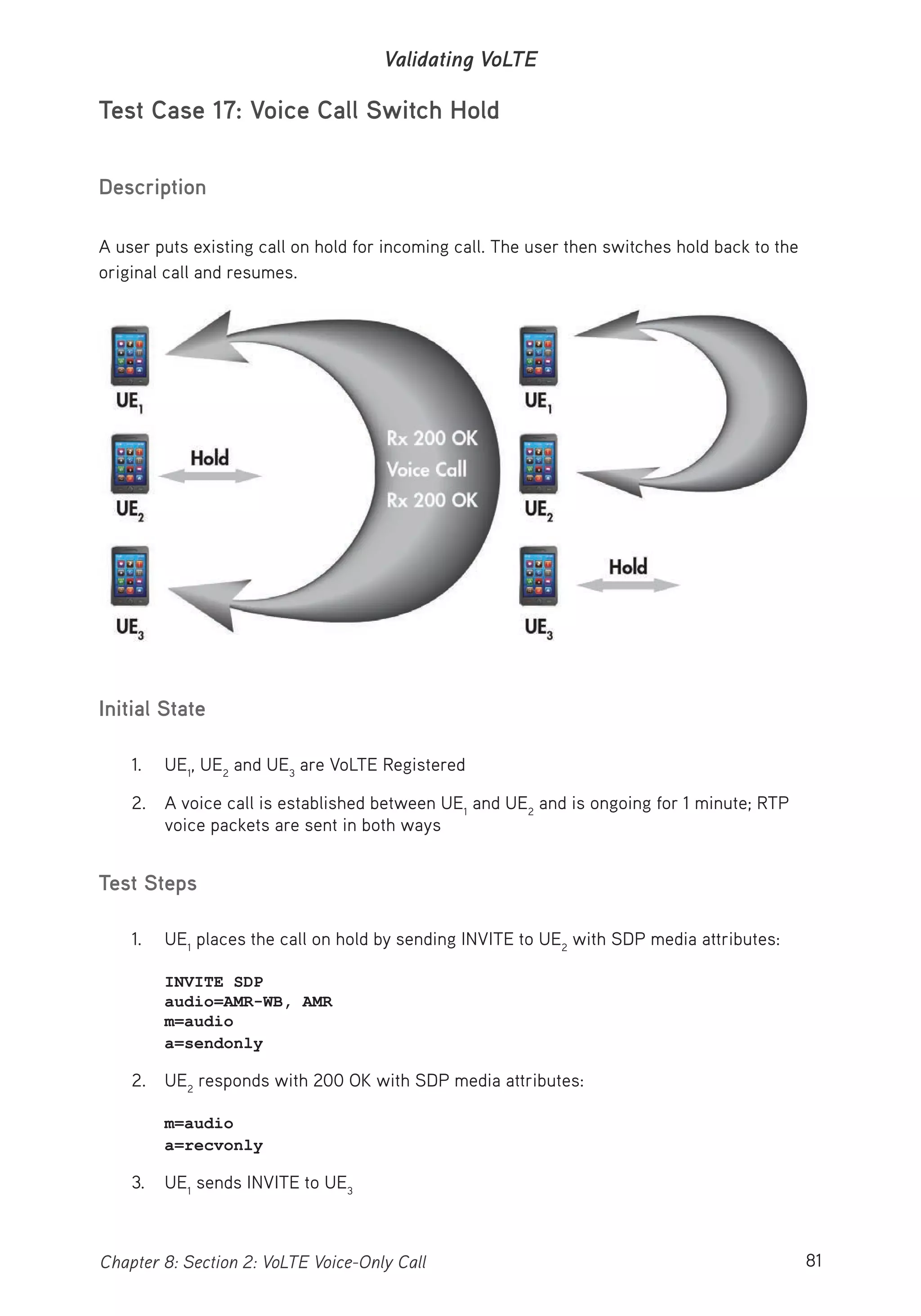 81Chapter 8: Section 2: VoLTE Voice-Only Call
Validating VoLTE
Test Case 17: Voice Call Switch Hold
Description
A user puts existing call on hold for incoming call. The user then switches hold back to the
original call and resumes.
Initial State
1. UE1
, UE2
and UE3
are VoLTE Registered
2. A voice call is established between UE1
and UE2
and is ongoing for 1 minute; RTP
voice packets are sent in both ways
Test Steps
1. UE1
places the call on hold by sending INVITE to UE2
with SDP media attributes:
INVITE SDP
audio=AMR-WB, AMR
m=audio
a=sendonly
2. UE2
responds with 200 OK with SDP media attributes:
m=audio
a=recvonly
3. UE1
sends INVITE to UE3
 