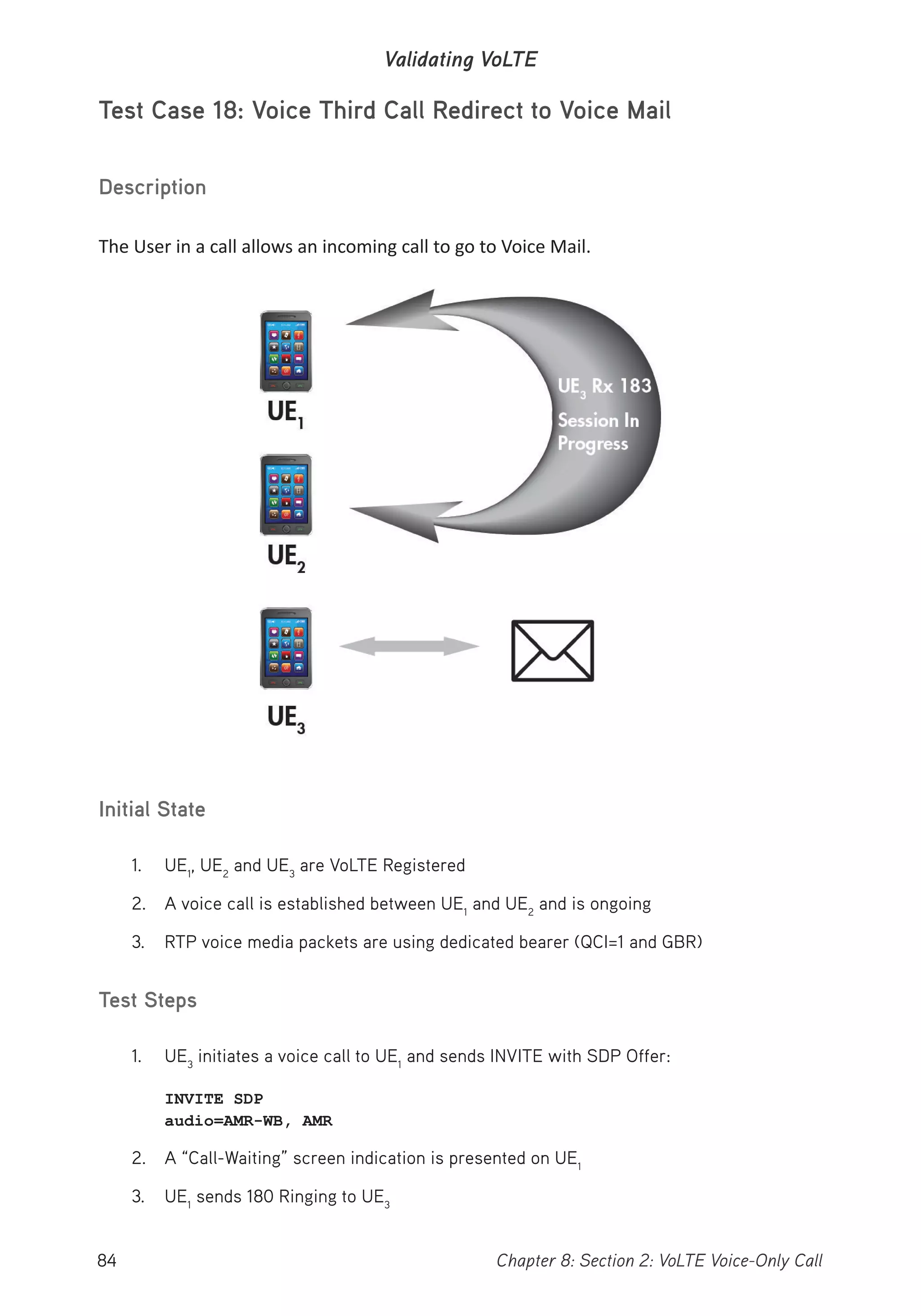 84 Chapter 8: Section 2: VoLTE Voice-Only Call
Validating VoLTE
Test Case 18: Voice Third Call Redirect to Voice Mail
Description
The User in a call allows an incoming call to go to Voice Mail.
Initial State
1. UE1
, UE2
and UE3
are VoLTE Registered
2. A voice call is established between UE1
and UE2
and is ongoing
3. RTP voice media packets are using dedicated bearer (QCI=1 and GBR)
Test Steps
1. UE3
initiates a voice call to UE1
and sends INVITE with SDP Offer:
INVITE SDP
audio=AMR-WB, AMR
2. A “Call-Waiting” screen indication is presented on UE1
3. UE1
sends 180 Ringing to UE3
 