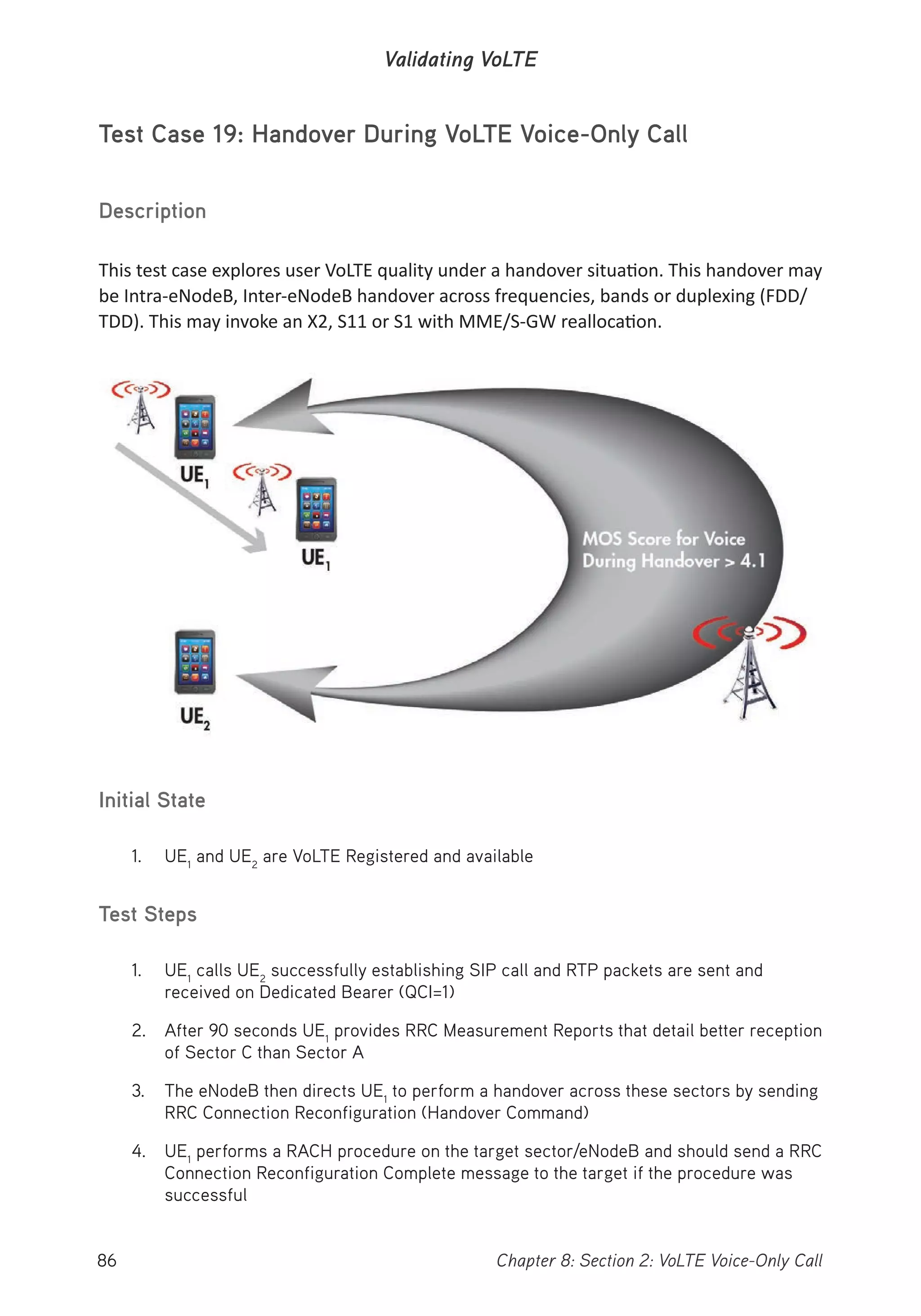 86 Chapter 8: Section 2: VoLTE Voice-Only Call
Validating VoLTE
Test Case 19: Handover During VoLTE Voice-Only Call
Description
This test case explores user VoLTE quality under a handover situation. This handover may
be Intra-eNodeB, Inter-eNodeB handover across frequencies, bands or duplexing (FDD/
TDD). This may invoke an X2, S11 or S1 with MME/S-GW reallocation.
Initial State
1. UE1
and UE2
are VoLTE Registered and available
Test Steps
1. UE1
calls UE2
successfully establishing SIP call and RTP packets are sent and
received on Dedicated Bearer (QCI=1)
2. After 90 seconds UE1
provides RRC Measurement Reports that detail better reception
of Sector C than Sector A
3. The eNodeB then directs UE1
to perform a handover across these sectors by sending
RRC Connection Reconfiguration (Handover Command)
4. UE1
performs a RACH procedure on the target sector/eNodeB and should send a RRC
Connection Reconfiguration Complete message to the target if the procedure was
successful
 