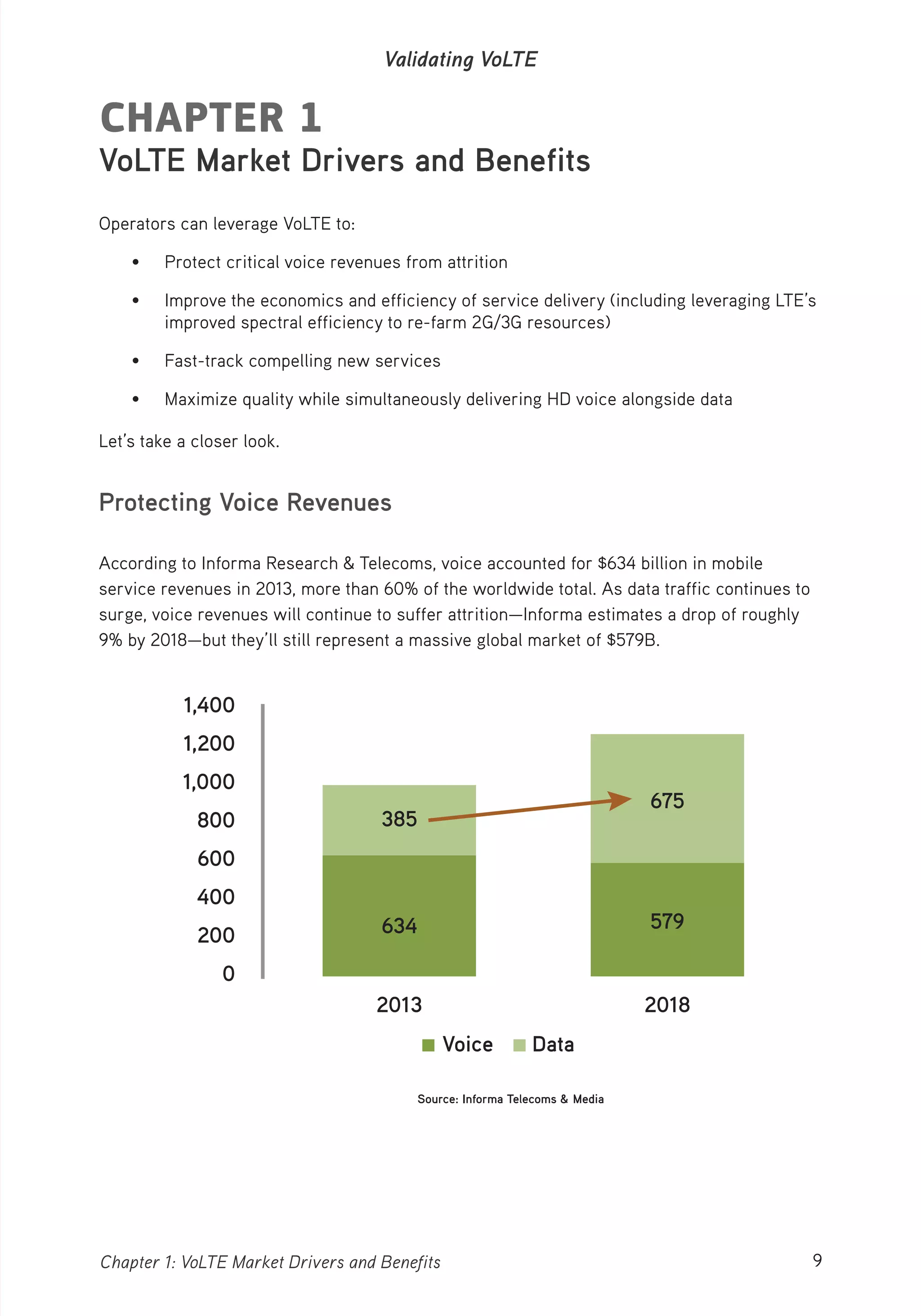 9Chapter 1: VoLTE Market Drivers and Benefits
Validating VoLTE
CHAPTER 1
VoLTE Market Drivers and Benefits
Operators can leverage VoLTE to:
• Protect critical voice revenues from attrition
• Improve the economics and efficiency of service delivery (including leveraging LTE’s
improved spectral efficiency to re-farm 2G/3G resources)
• Fast-track compelling new services
• Maximize quality while simultaneously delivering HD voice alongside data
Let’s take a closer look.
Protecting Voice Revenues
According to Informa Research & Telecoms, voice accounted for $634 billion in mobile
service revenues in 2013, more than 60% of the worldwide total. As data traffic continues to
surge, voice revenues will continue to suffer attrition—Informa estimates a drop of roughly
9% by 2018—but they’ll still represent a massive global market of $579B.
1,400
1,200
1,000
800
600
400
200
0
2013 2018
634
Voice Data
385
579
675
Source: Informa Telecoms & Media
 