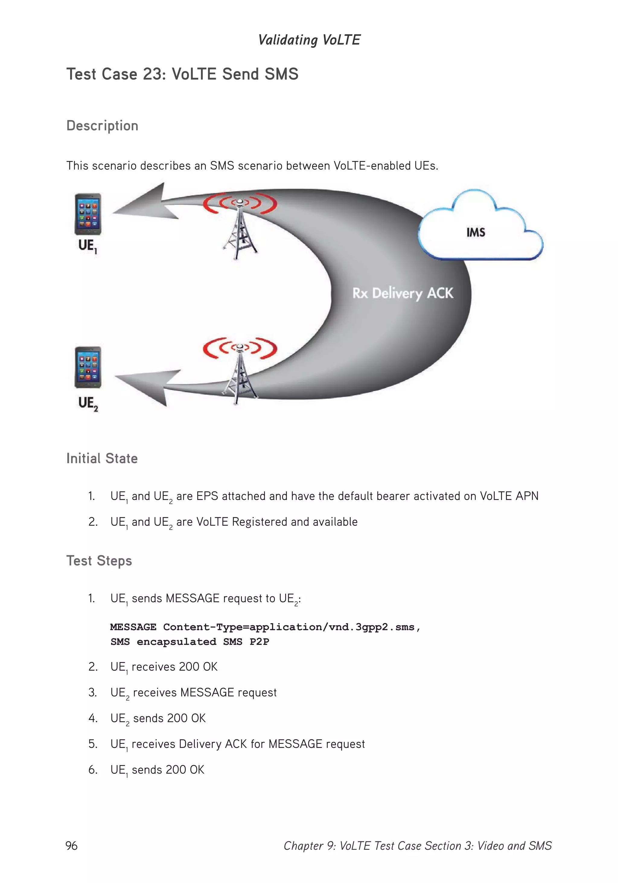 96 Chapter 9: VoLTE Test Case Section 3: Video and SMS
Validating VoLTE
Test Case 23: VoLTE Send SMS
Description
This scenario describes an SMS scenario between VoLTE-enabled UEs.
Initial State
1. UE1
and UE2
are EPS attached and have the default bearer activated on VoLTE APN
2. UE1
and UE2
are VoLTE Registered and available
Test Steps
1. UE1
sends MESSAGE request to UE2
:
MESSAGE Content-Type=application/vnd.3gpp2.sms,
SMS encapsulated SMS P2P
2. UE1
receives 200 OK
3. UE2
receives MESSAGE request
4. UE2
sends 200 OK
5. UE1
receives Delivery ACK for MESSAGE request
6. UE1
sends 200 OK
 