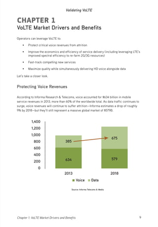 Volte Introduction | PDF
