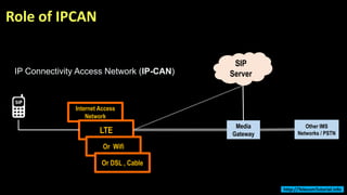 Role of IPCAN
Internet Access
Network
Media
Gateway
Other IMS
Networks / PSTNLTE
SIP
Server
Or Wifi
Or DSL , Cable
IP Connectivity Access Network (IP-CAN)
http://TelecomTutorial.info
 