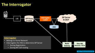 The Interrogator
Interrogator
I-CSCF
SIP Server
S-CSCF
HSS
LTE
Media
Gateway
Other IMS
Networks / PSTN
Interrogator
• Belongs to Home Network
• Interrogates the HSS to determine SIP Server
• During Registration
• During MT Call routing
SIP Proxy
P-CSCF
http://TelecomTutorial.info
 