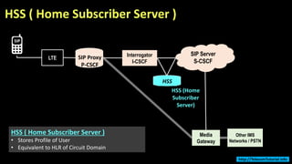 HSS (Home
Subscriber
Server)
HSS ( Home Subscriber Server )
Interrogator
I-CSCF
SIP Server
S-CSCF
LTE
Media
Gateway
Other IMS
Networks / PSTN
HSS ( Home Subscriber Server )
• Stores Profile of User
• Equivalent to HLR of Circuit Domain
SIP Proxy
P-CSCF
HSS
http://TelecomTutorial.info
 