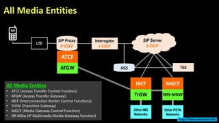 All Media Entities
TrGW
Other IMS
Networks
LTE
IBCF
SIP Proxy
P-CSCF
Interrogator
I-CSCF
SIP Server
S-CSCF
ATGW
ATCF
IMS-MGW
MGCF
Other PSTN
Networks
All Media Entities
• ATCF (Access Transfer Control Function)
• ATGW (Access Transfer Gateway)
• IBCF (Interconnection Border Control Functions)
• TrGW (Transition Gateway)
• MGCF (Media Gateway Control Function)
• IM-MGw (IP Multimedia-Media Gateway Function)
HSS TAS
http://TelecomTutorial.info
 