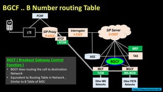 BGCF .. B Number routing Table
TrGW
Other IMS
Networks
LTE
TASHSS
IBCF
SIP Proxy
P-CSCF
Interrogator
I-CSCF
SIP Server
S-CSCF
IMS-MGW
MGCF
Other PSTN
Networks
PCRF
MRF
ATGW
ATCF
BGCFBGCF ( Breakout Gateway Control
Function )
• BGCF does routing the call to destination
Network
• Equivalent to Routing Table in Network ,
Similar to B Table of MSC
http://TelecomTutorial.info
 