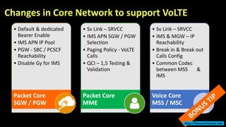 Changes in Core Network to support VoLTE
• Default & dedicated
Bearer Enable
• IMS APN IP Pool
• PGW - SBC / PCSCF
Reachability
• Disable Gy for IMS
Packet Core
SGW / PGW
• Sv Link – SRVCC
• IMS APN SGW / PGW
Selection
• Paging Policy - VoLTE
Calls
• QCI – 1,5 Testing &
Validation
Packet Core
MME
• Sv Link – SRVCC
• IMS & MGW – IP
Reachability
• Break in & Break out
Calls Config
• Common Codec
between MSS &
IMS
Voice Core
MSS / MSC
http://TelecomTutorial.info
 