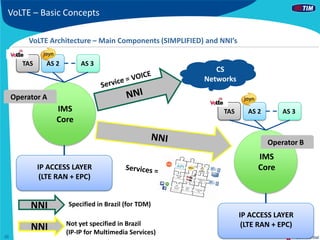 VoLTE - New Interconnection Models are coming | PDF
