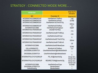 STRATEGY : CONNECTED MODE MORE… ..
 