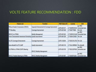 VOLTE FEATURE RECOMMENDATION : FDD
 