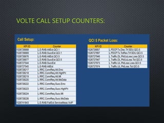 VOLTE CALL SETUP COUNTERS:
 