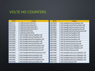 VOLTE HO COUNTERS:
 