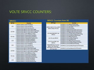 VOLTE SRVCC COUNTERS:
 