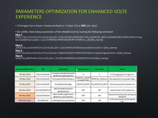PARAMETERS OPTIMIZATION FOR ENHANCED VOLTE
EXPERIENCE
 