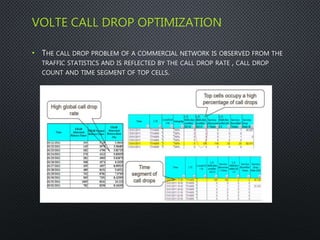 • THE CALL DROP PROBLEM OF A COMMERCIAL NETWORK IS OBSERVED FROM THE
TRAFFIC STATISTICS AND IS REFLECTED BY THE CALL DROP RATE , CALL DROP
COUNT AND TIME SEGMENT OF TOP CELLS.
VOLTE CALL DROP OPTIMIZATION
 